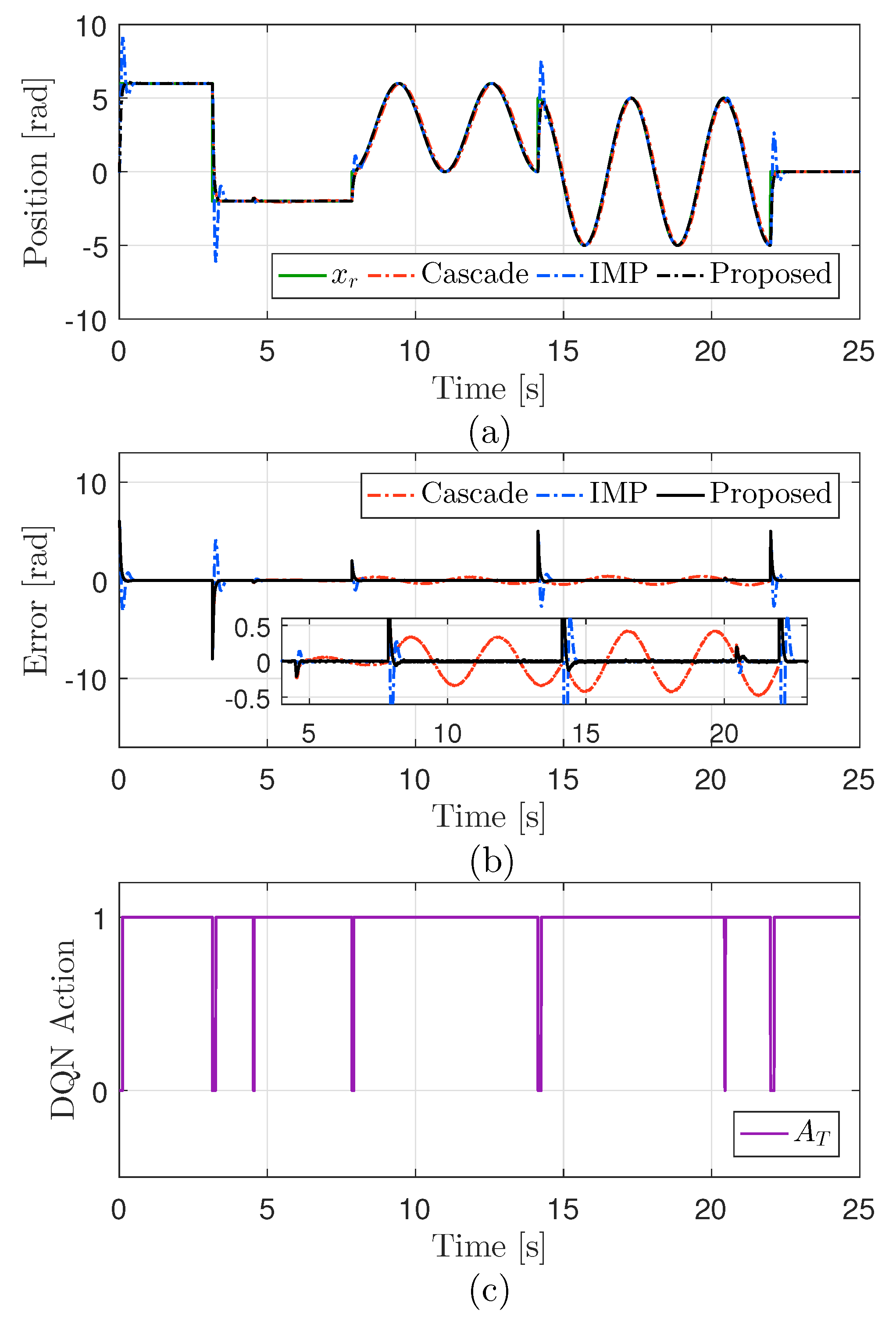 Actuators 14 00199 g019