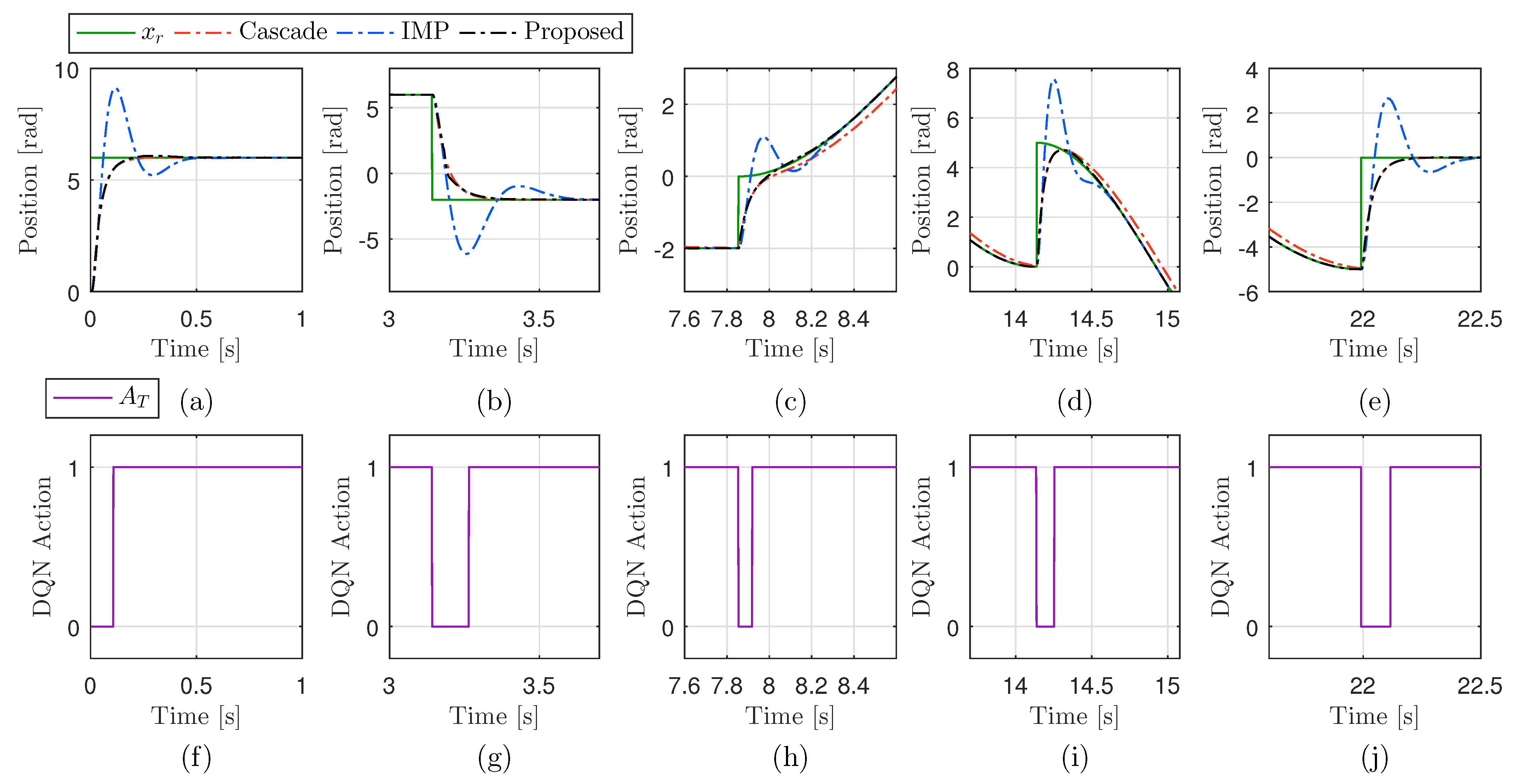 Actuators 14 00199 g020