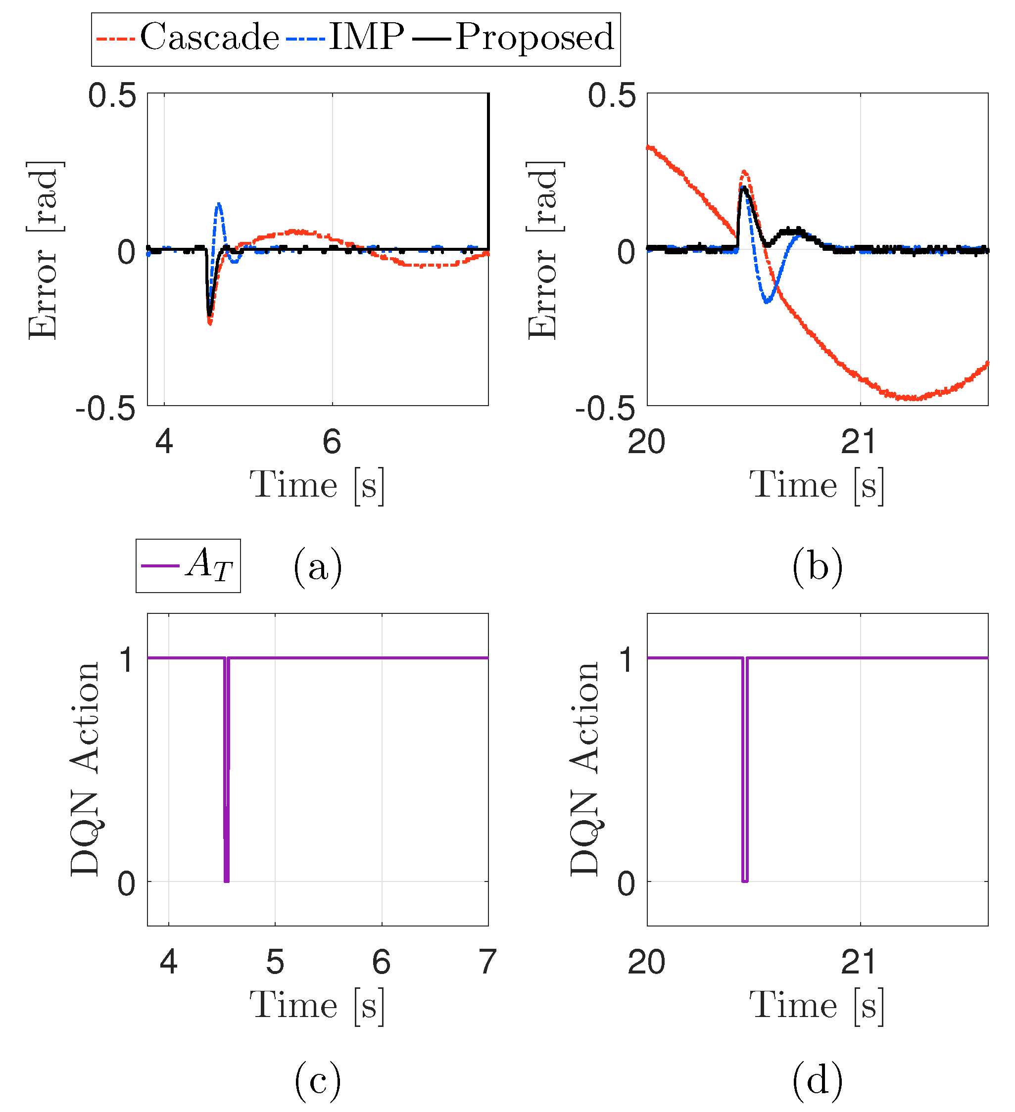 Actuators 14 00199 g021