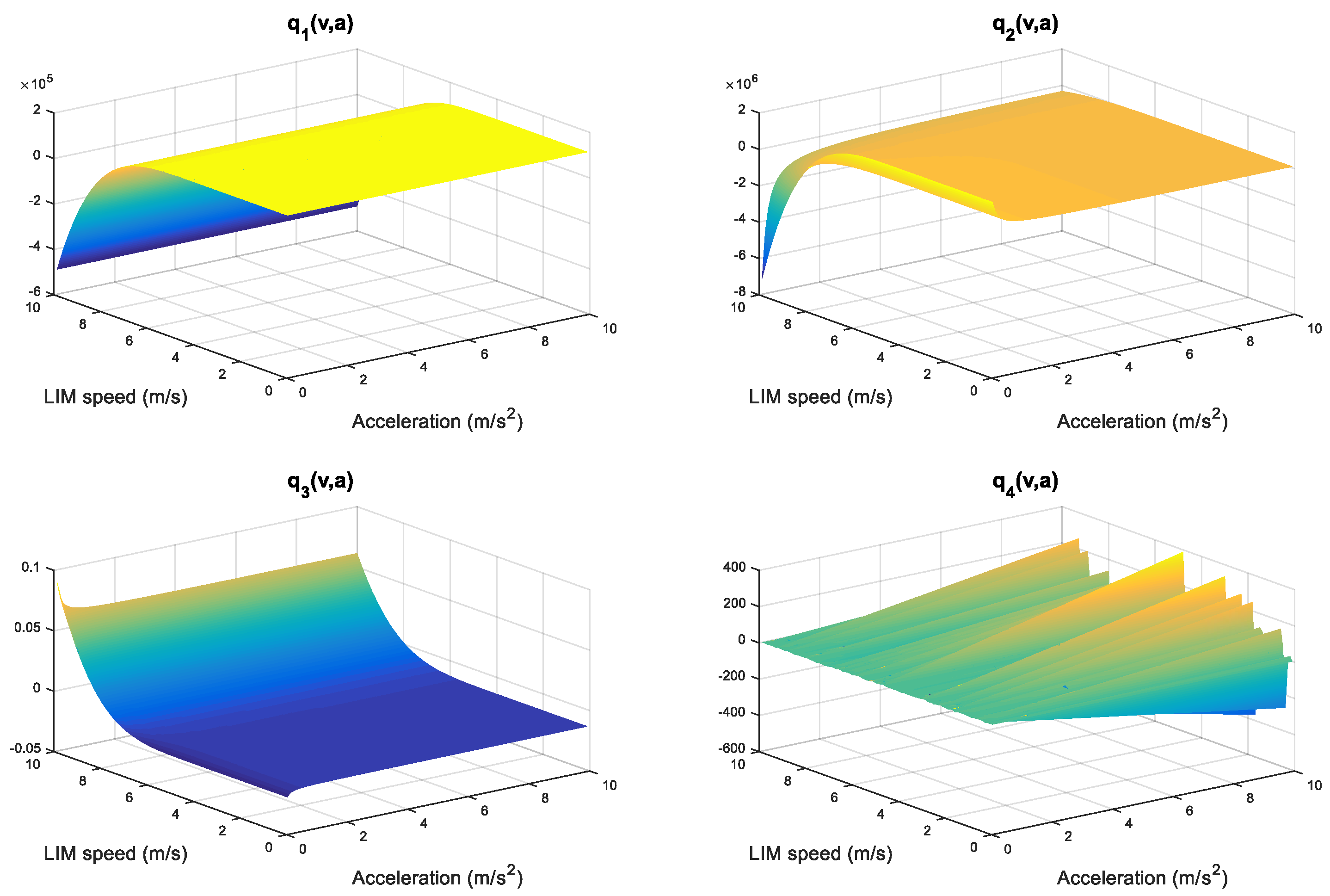 Actuators 14 00200 g002