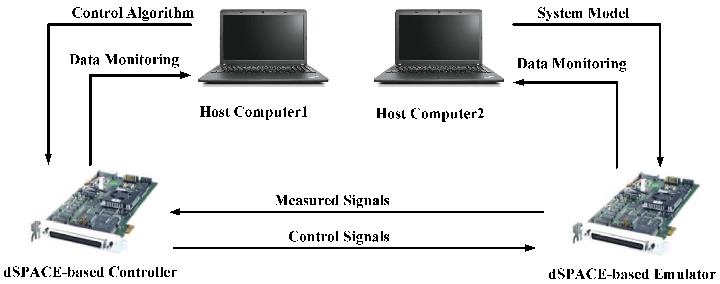 Actuators 14 00200 g003