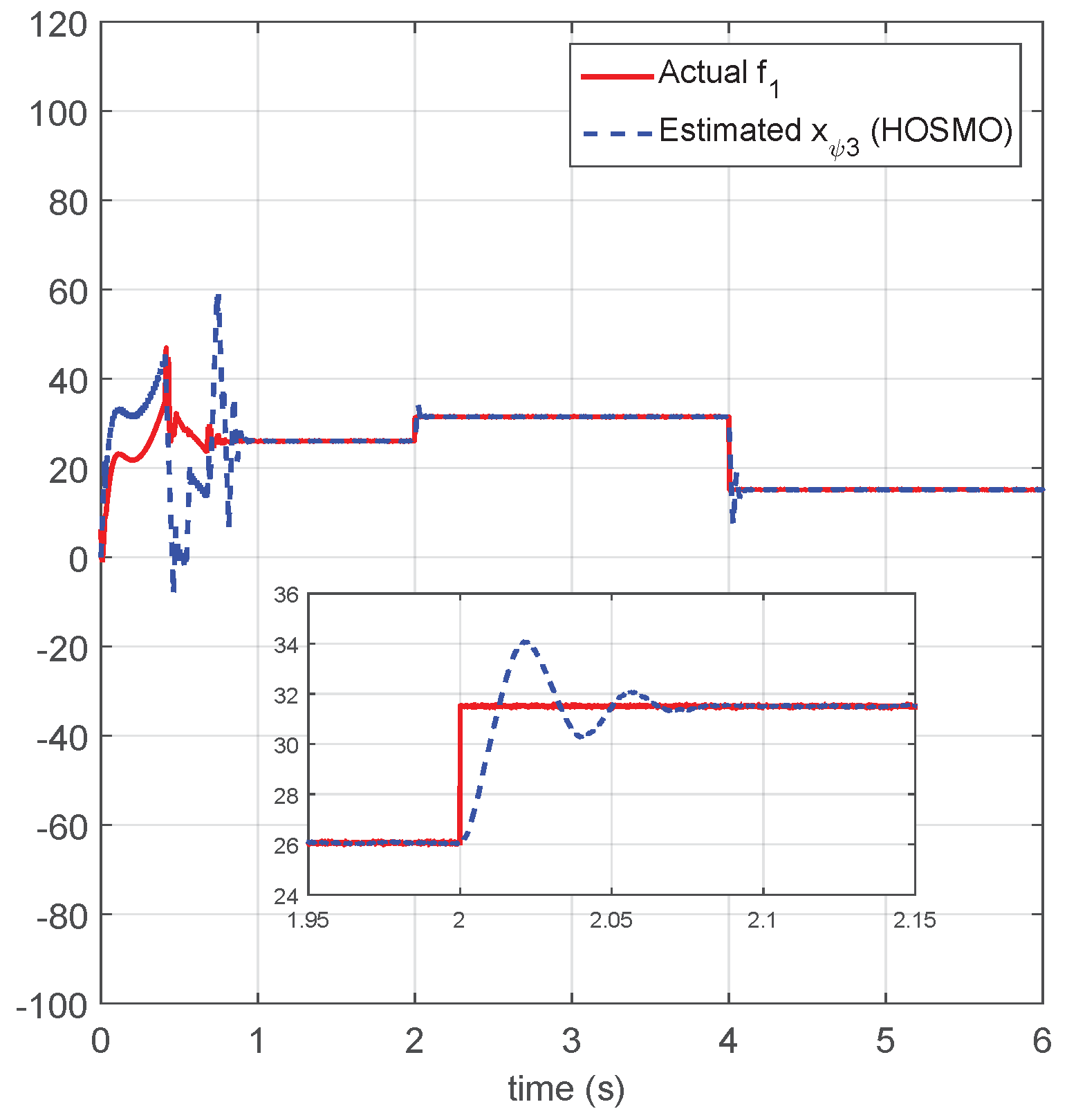 Actuators 14 00200 g004