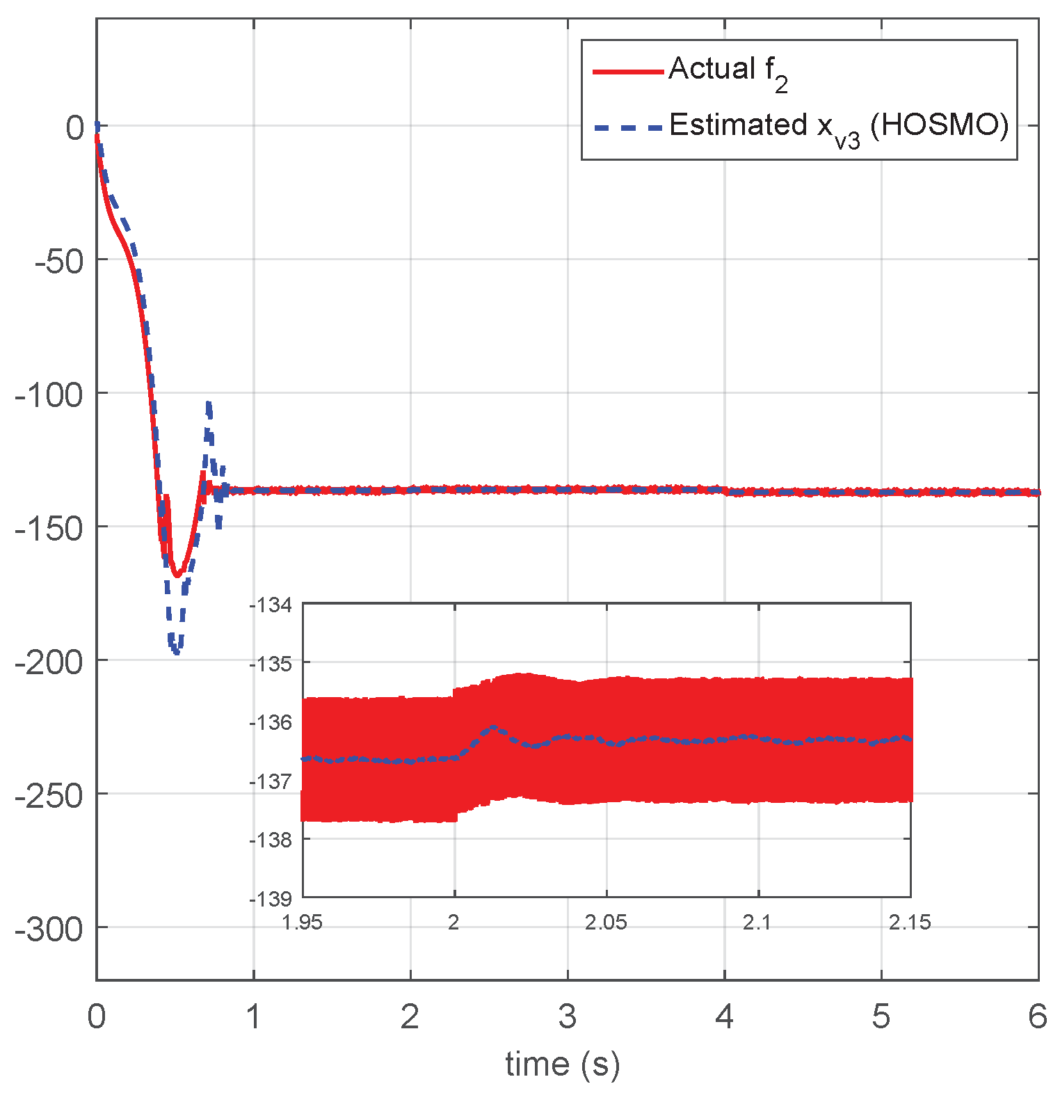 Actuators 14 00200 g005