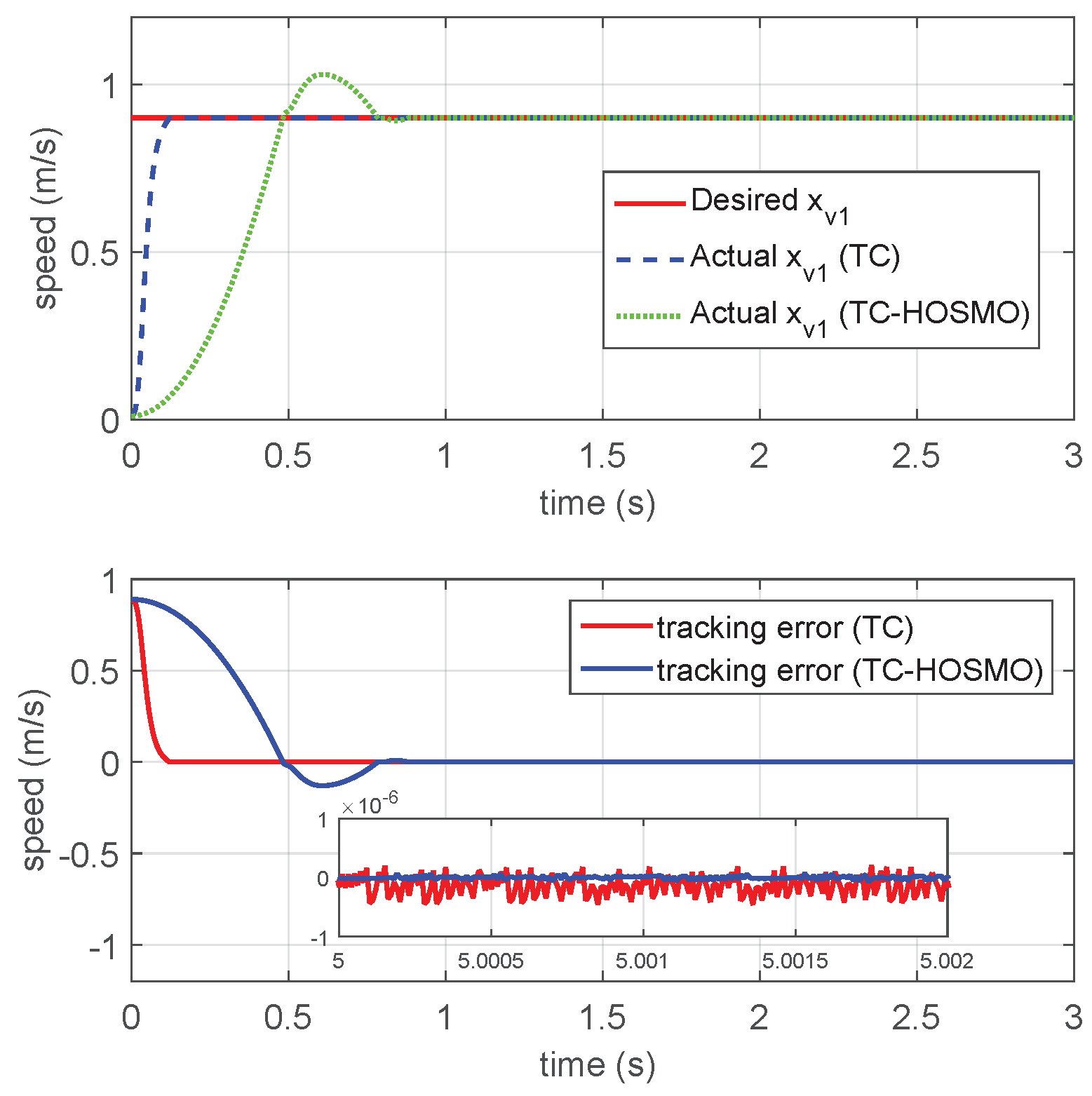 Actuators 14 00200 g007