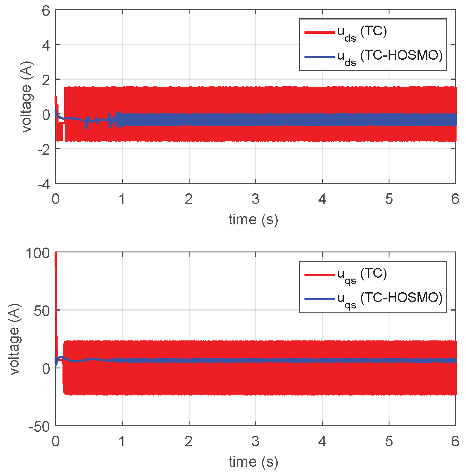 Actuators 14 00200 g008