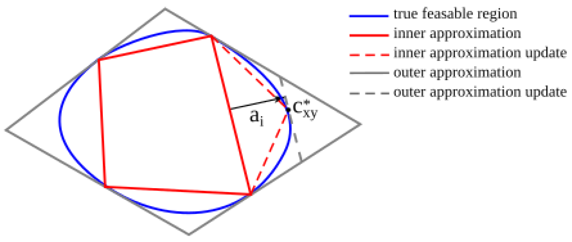Actuators 14 00202 g001