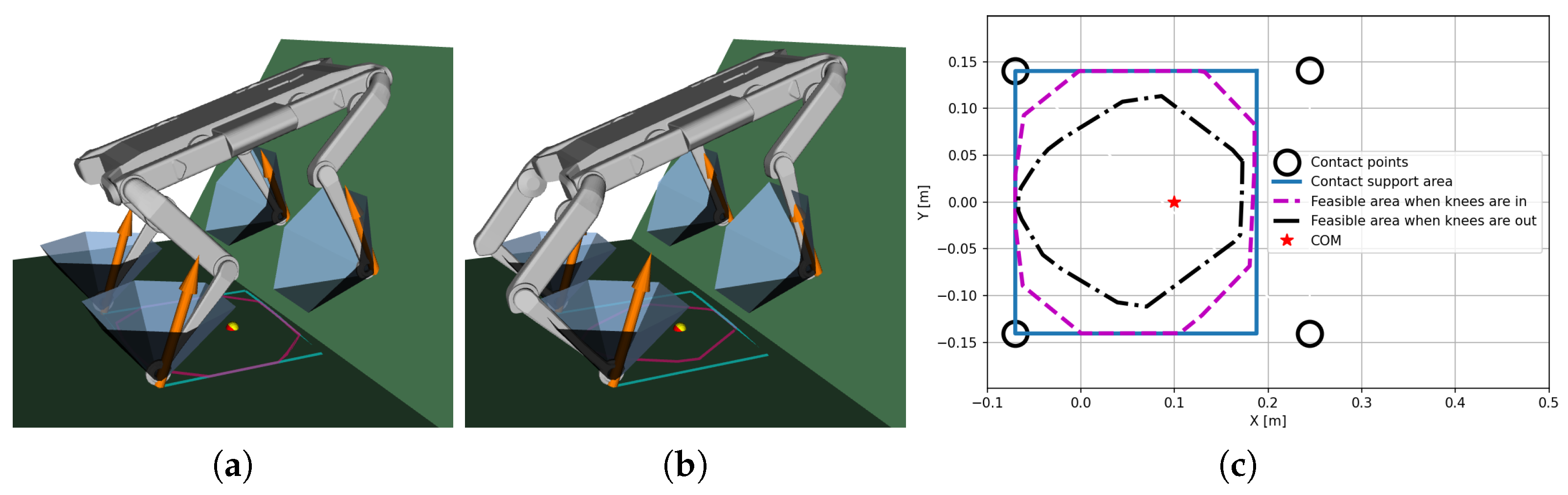Actuators 14 00202 g003