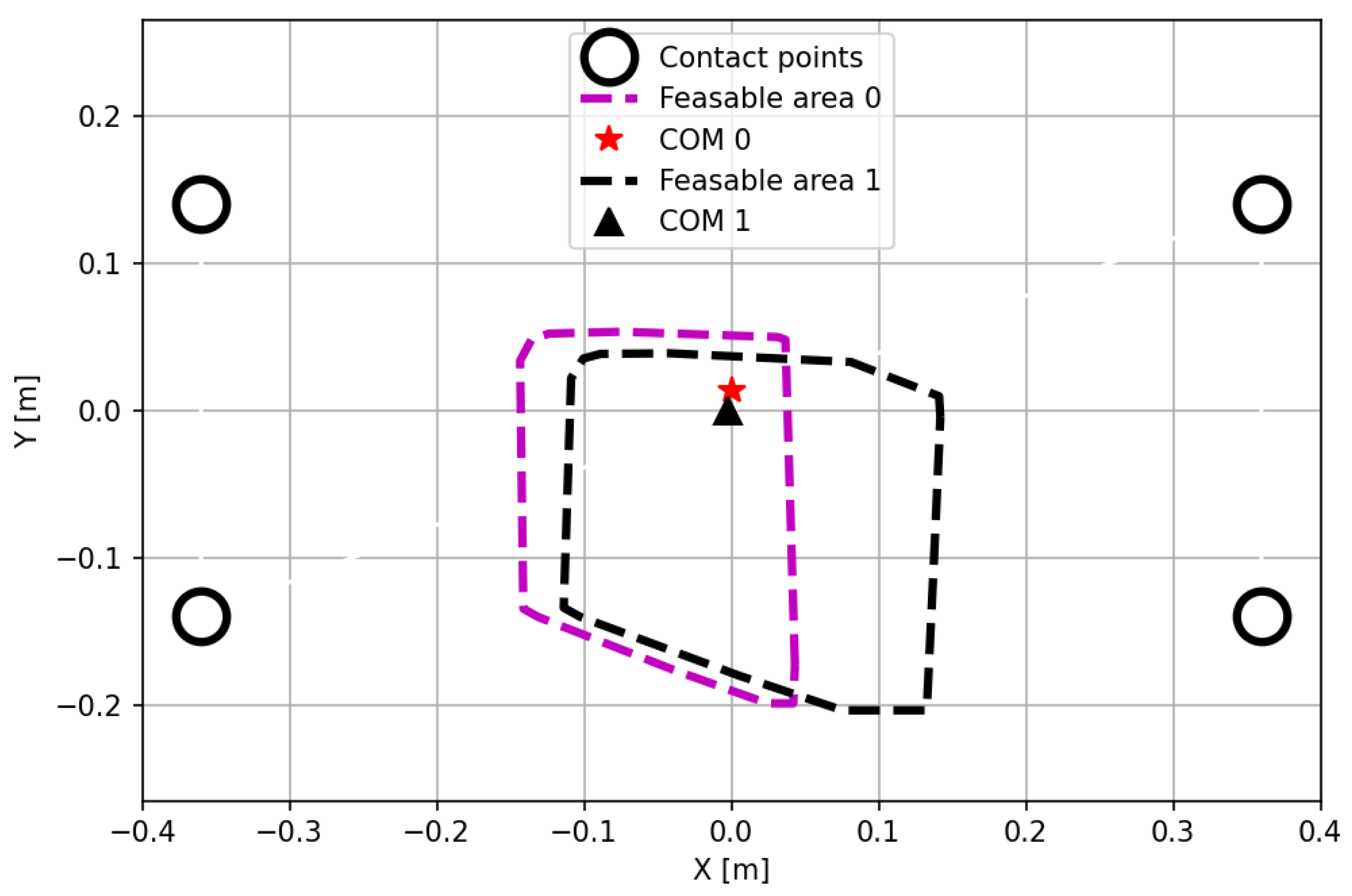 Actuators 14 00202 g004