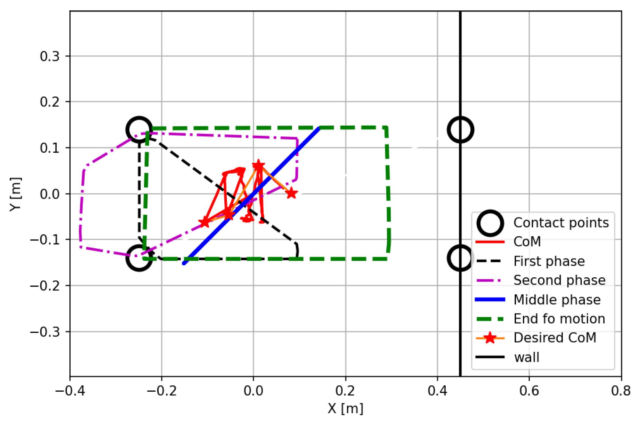 Actuators 14 00202 g008