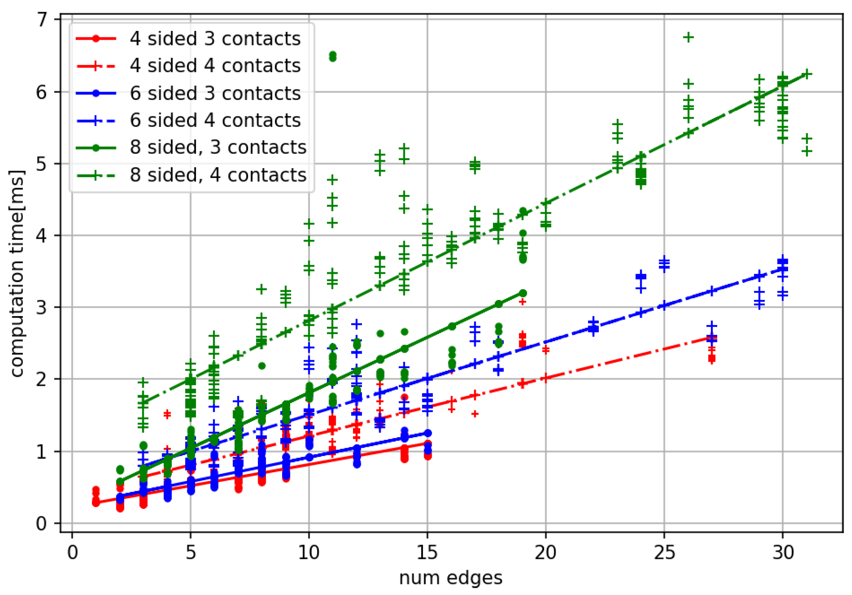 Actuators 14 00202 g009