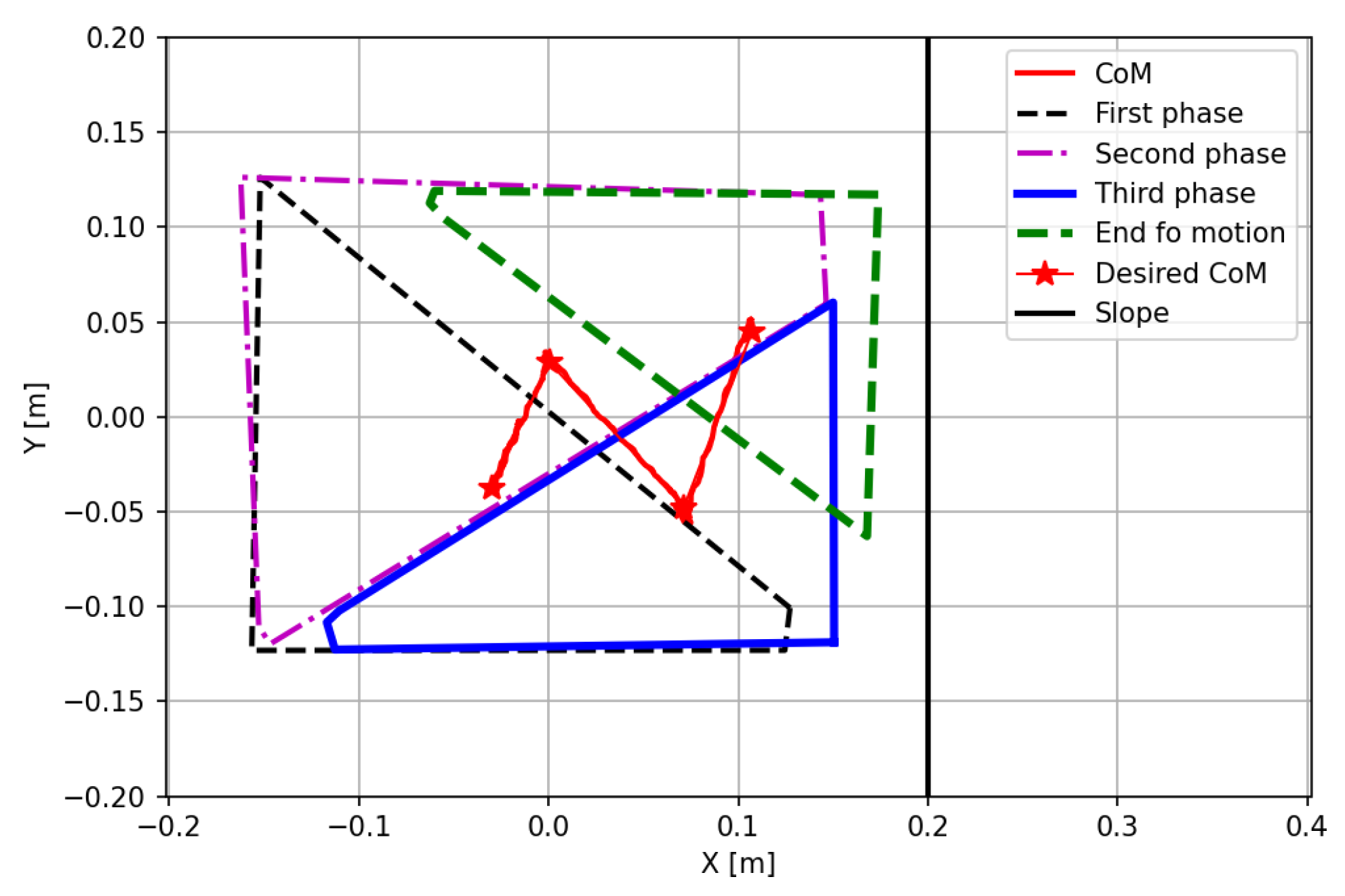 Actuators 14 00202 g011