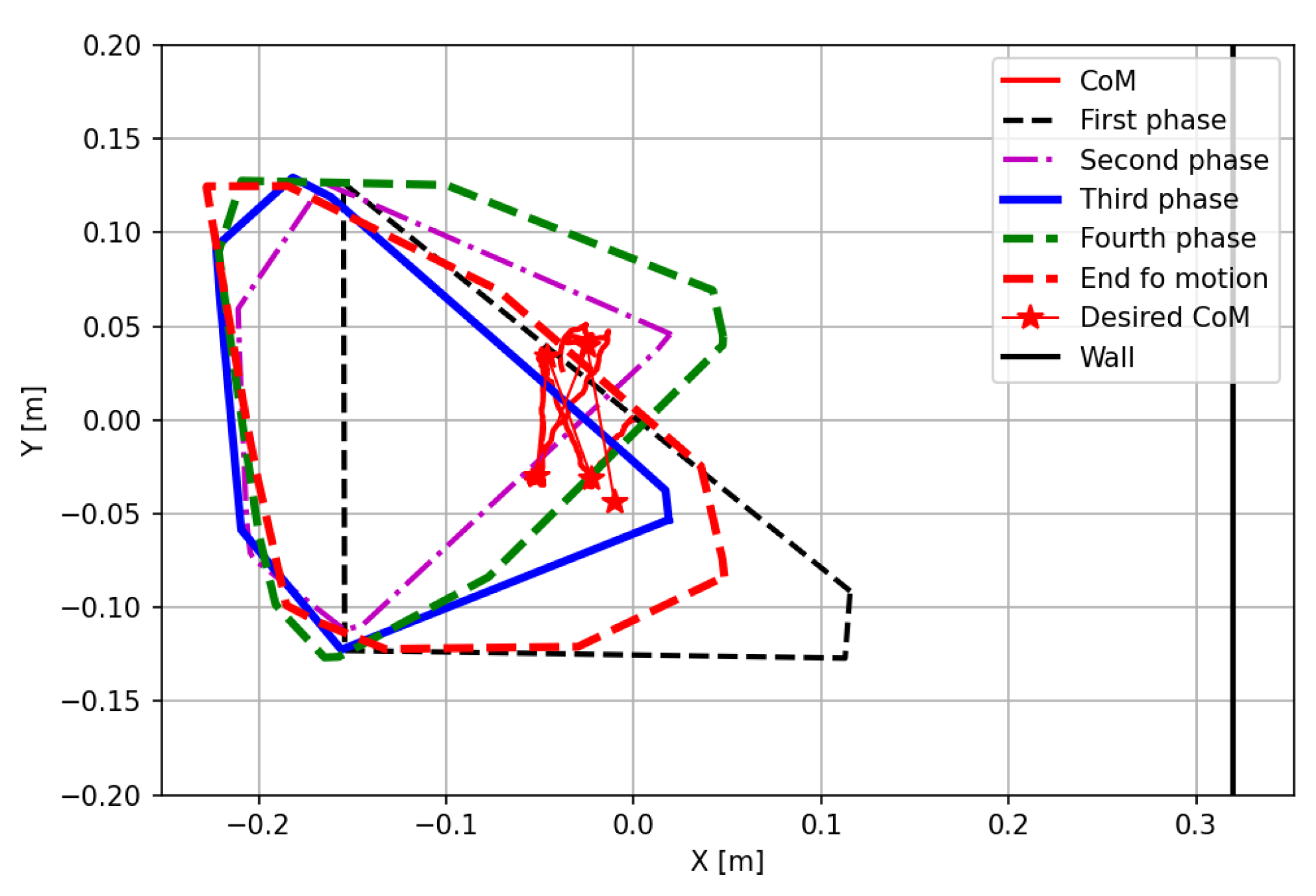 Actuators 14 00202 g013