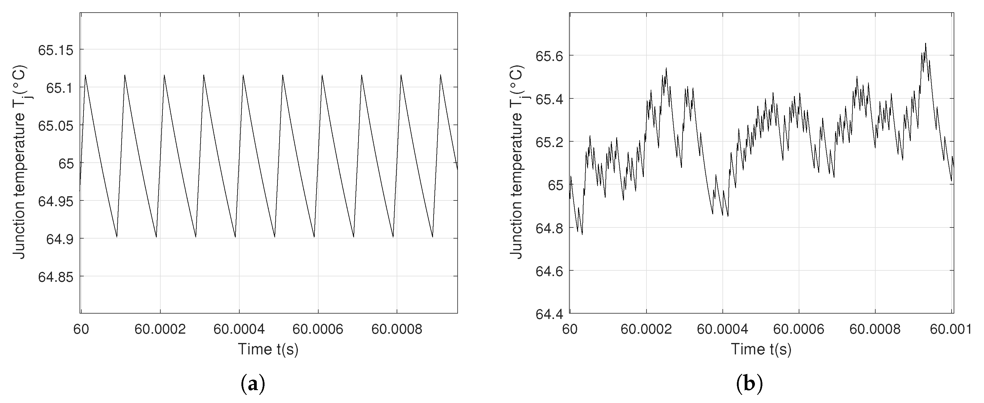 Actuators 14 00203 g014