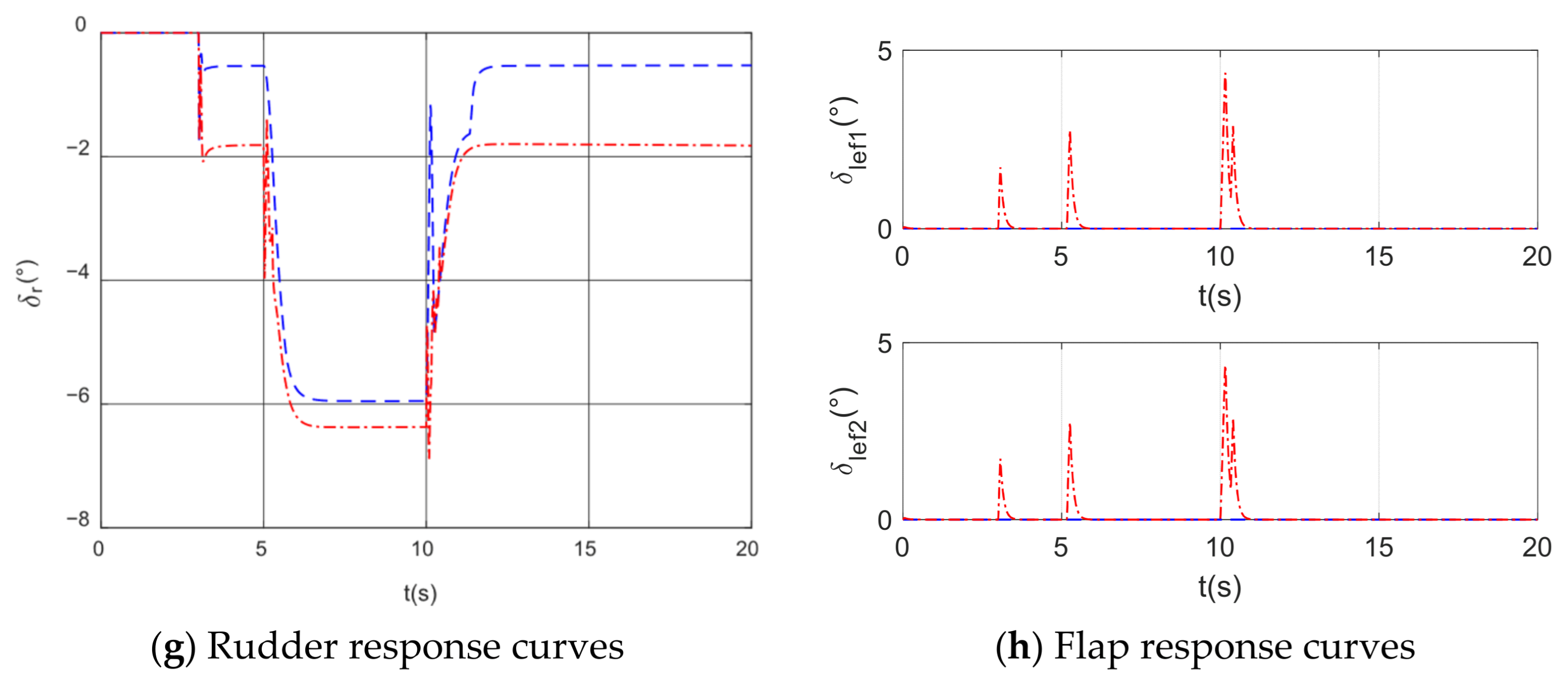 Actuators 14 00206 g002b