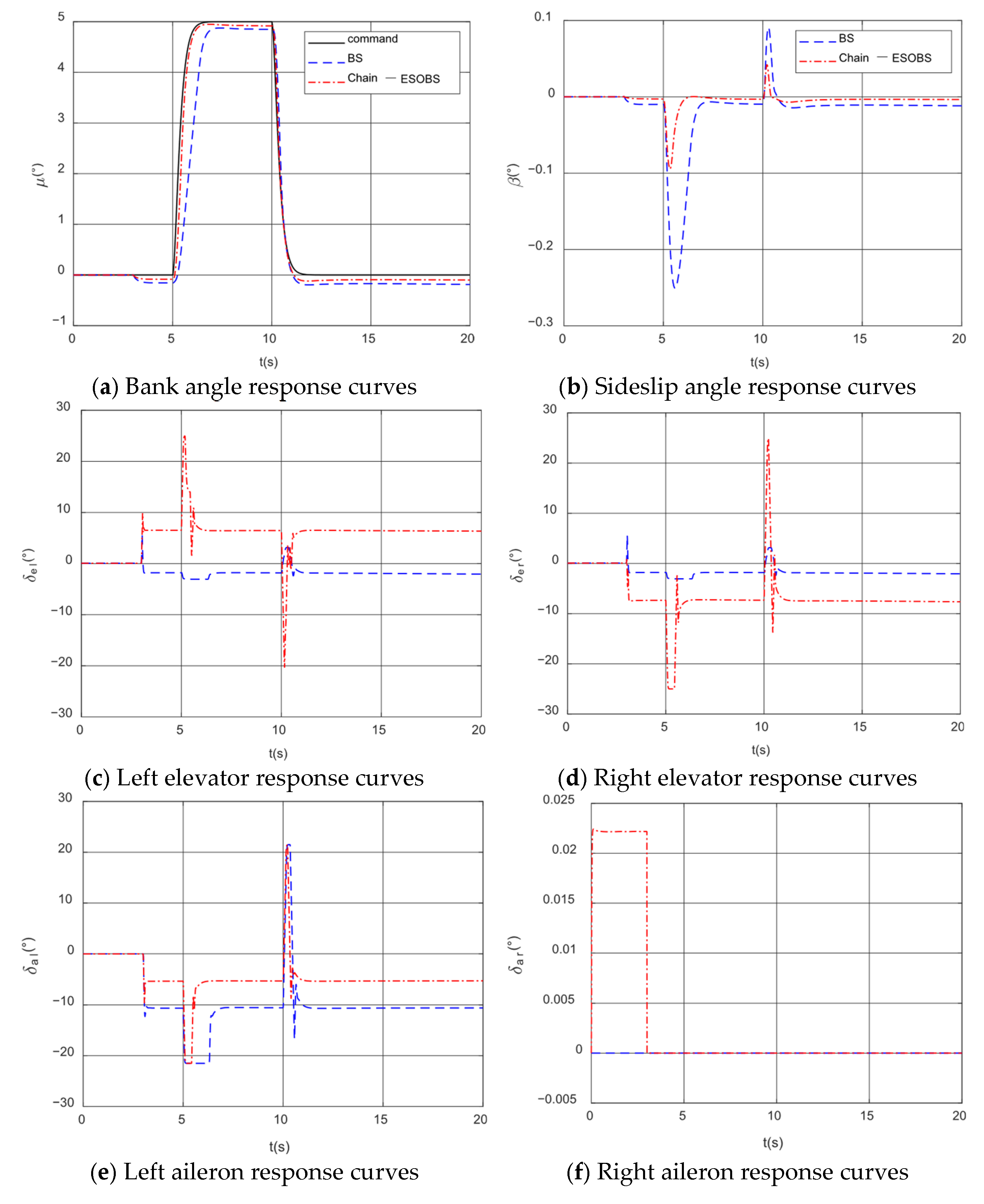Actuators 14 00206 g003a