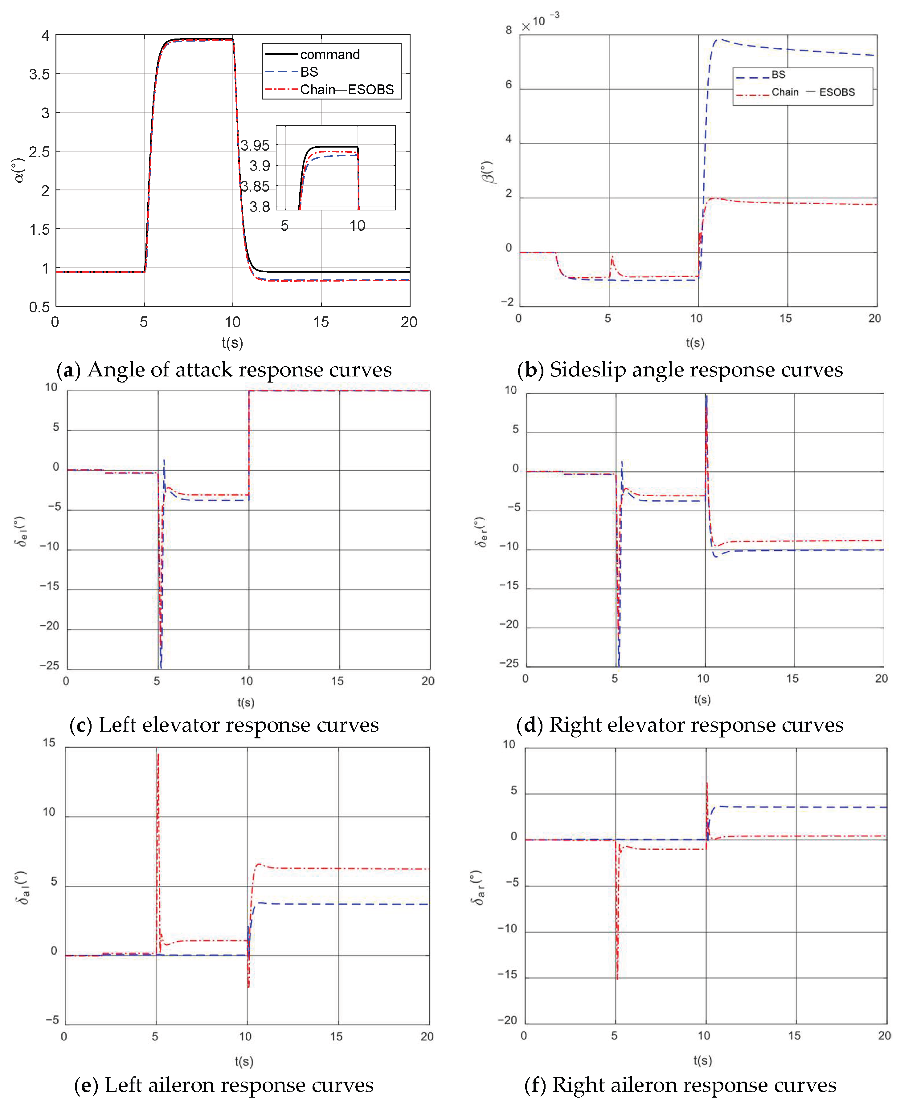 Actuators 14 00206 g005a