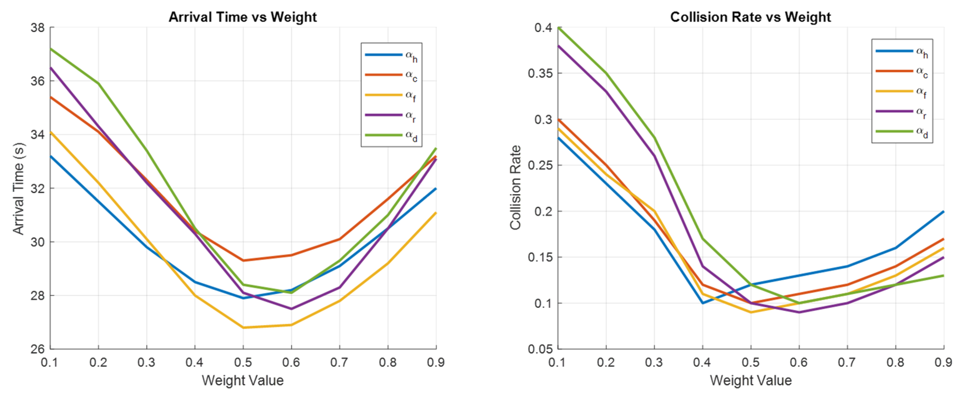 Actuators 14 00207 g005
