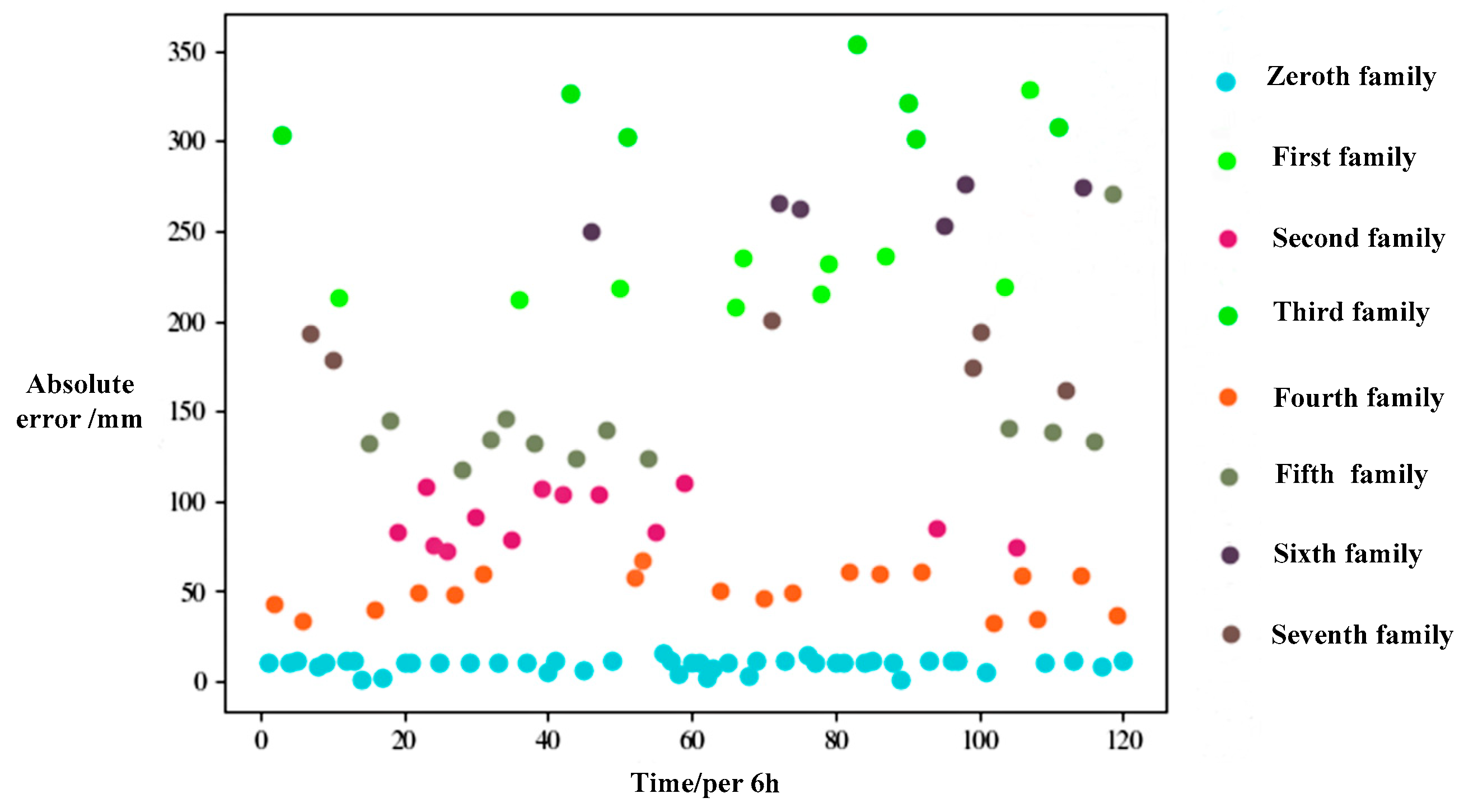 Actuators 14 00208 g011