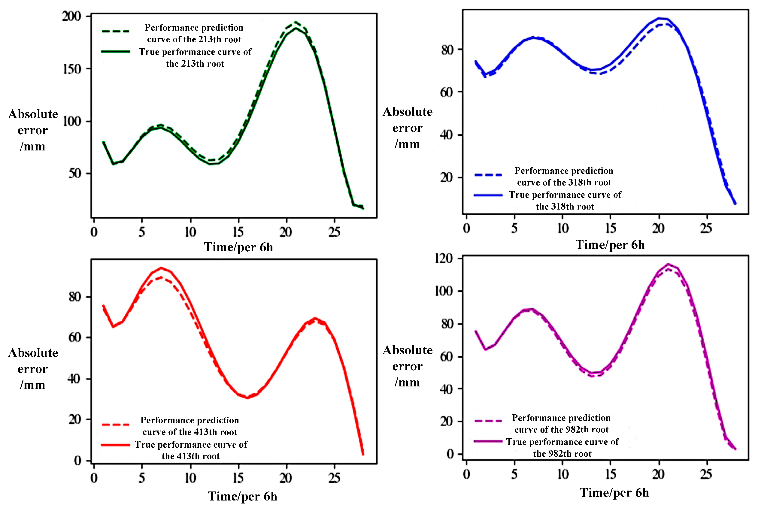 Actuators 14 00208 g017