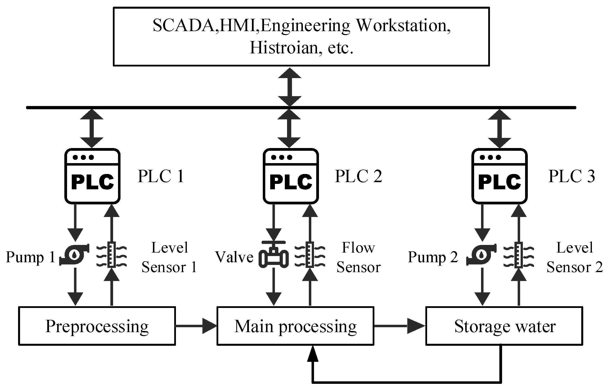 Actuators 14 00210 g001