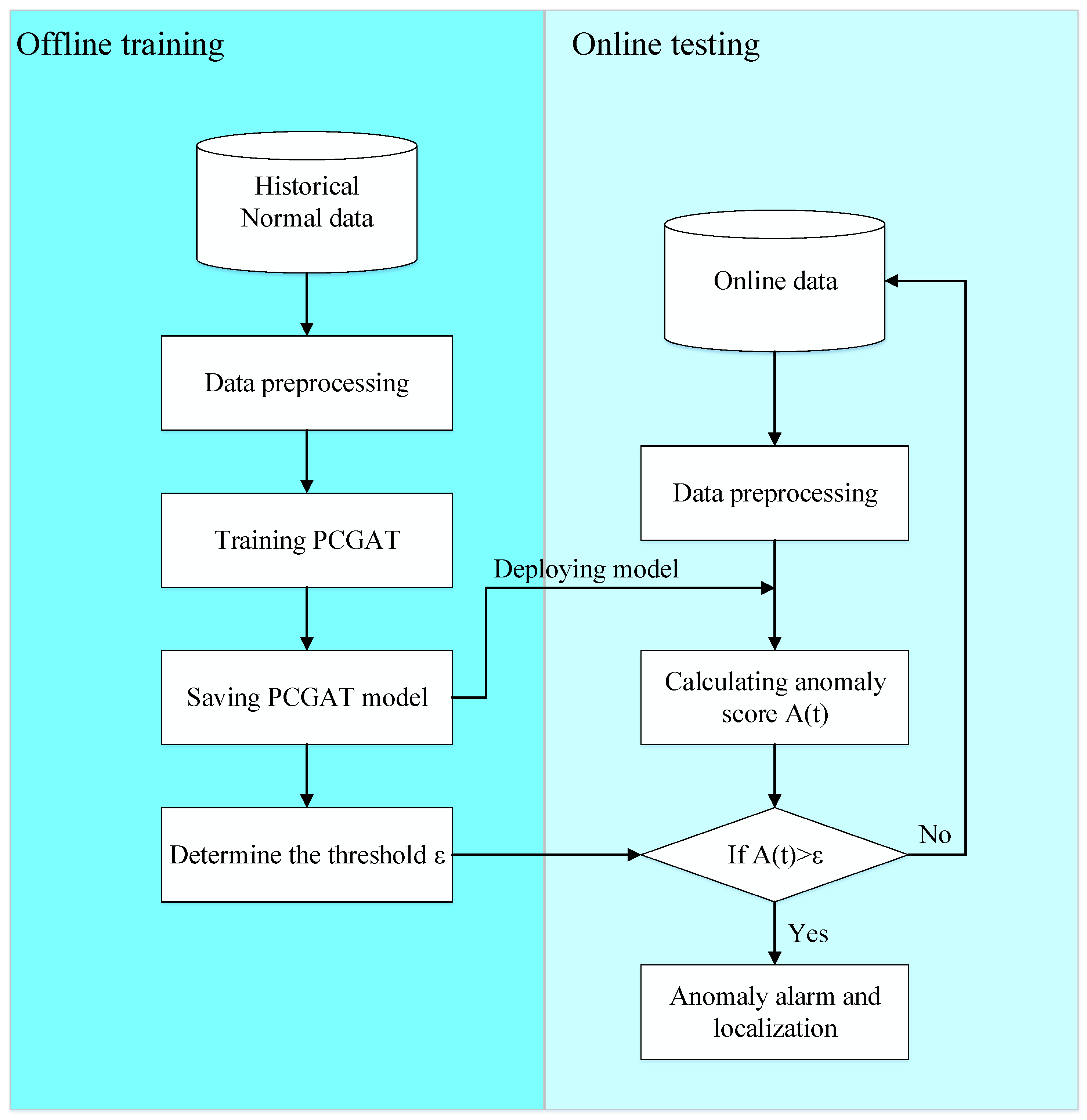 Actuators 14 00210 g003