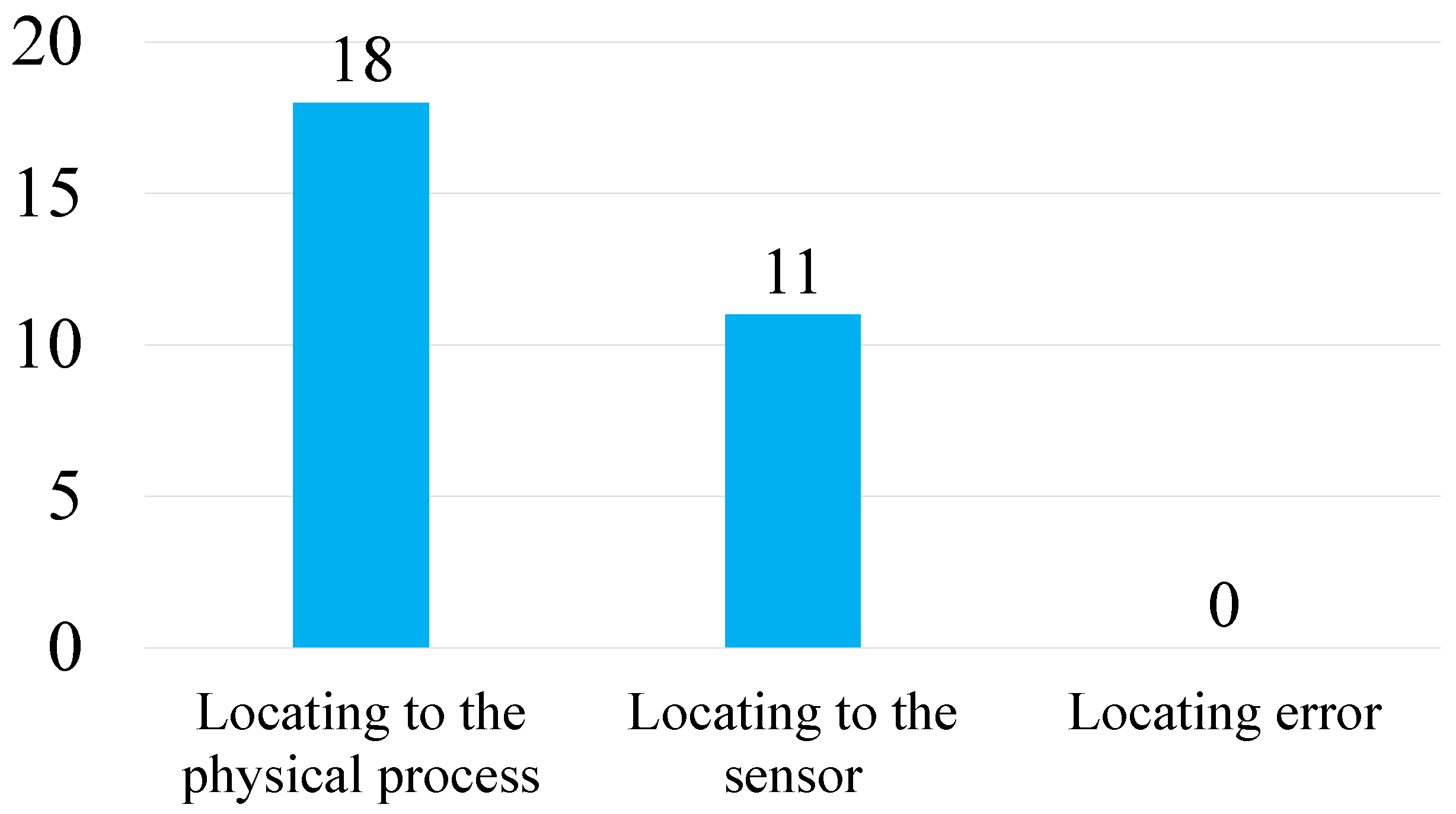 Actuators 14 00210 g004