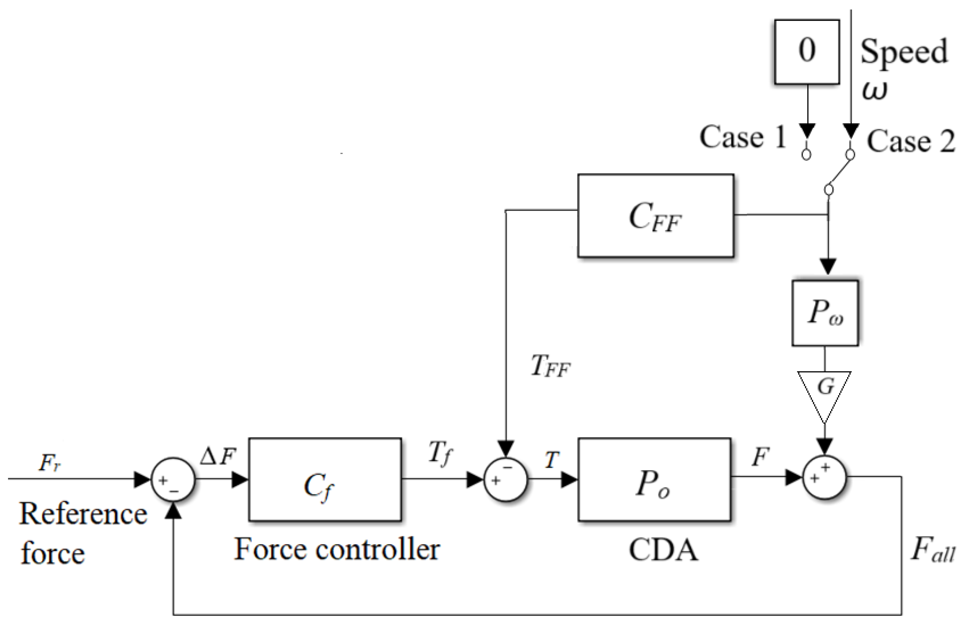 Actuators 14 00214 g002