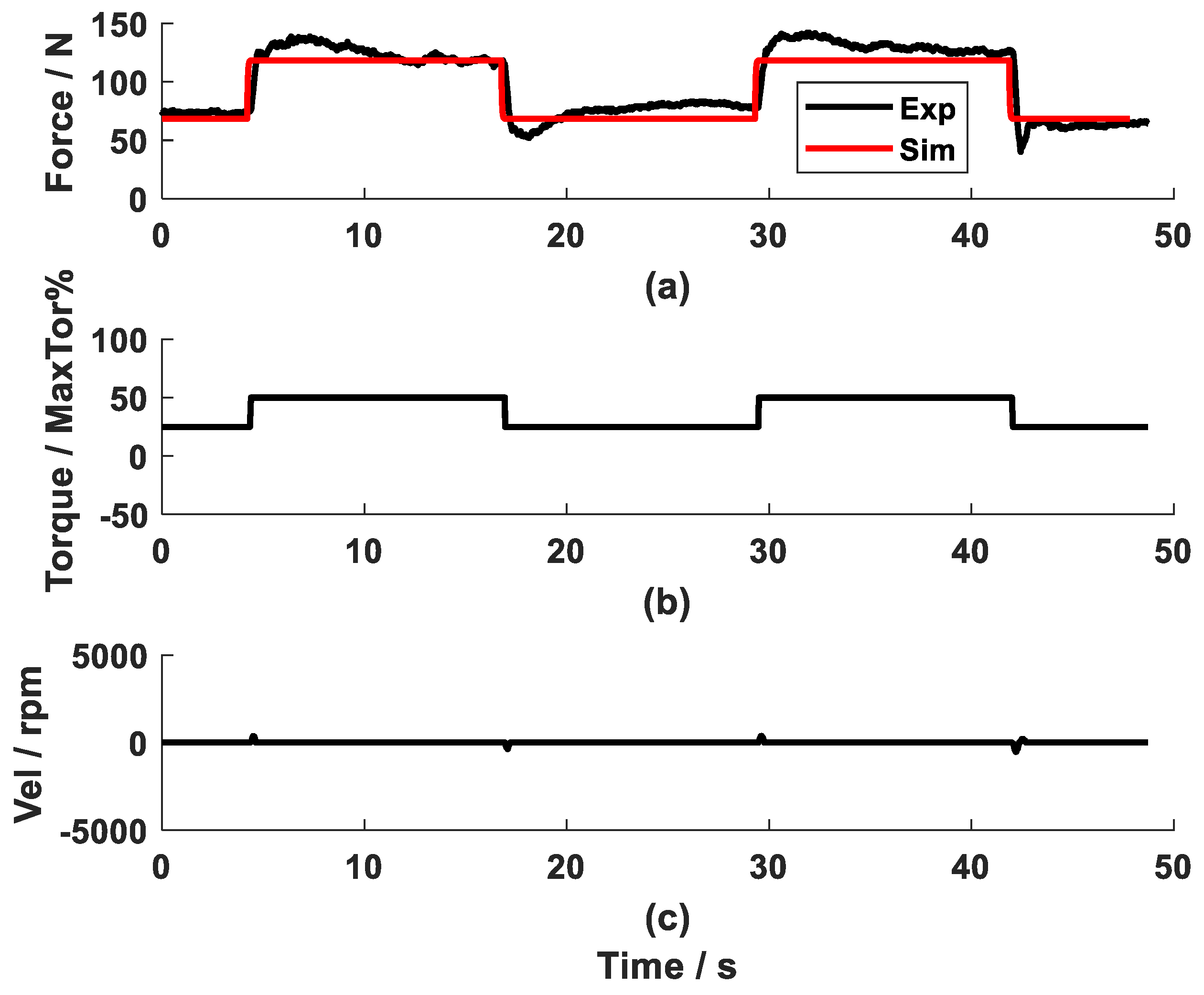 Actuators 14 00214 g004