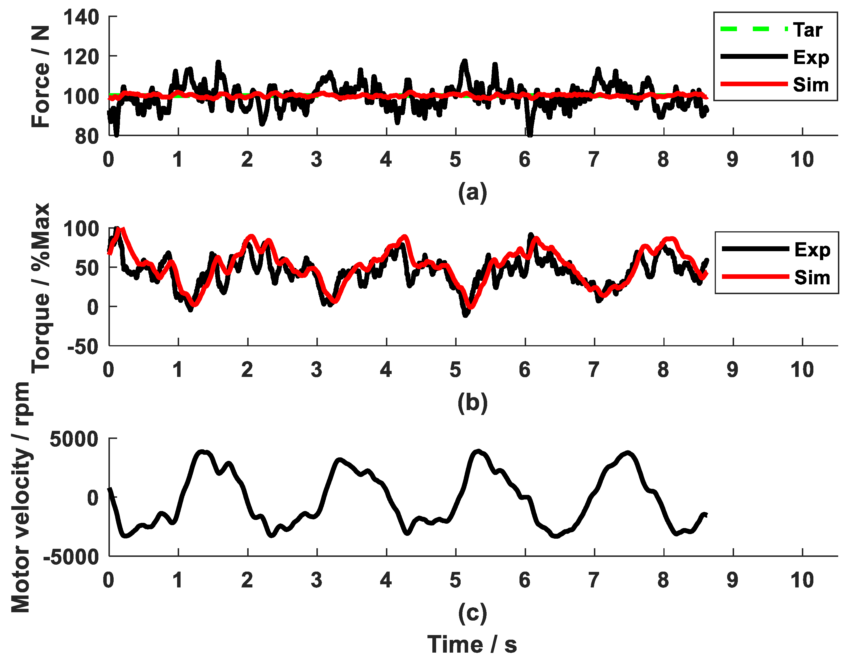 Actuators 14 00214 g010