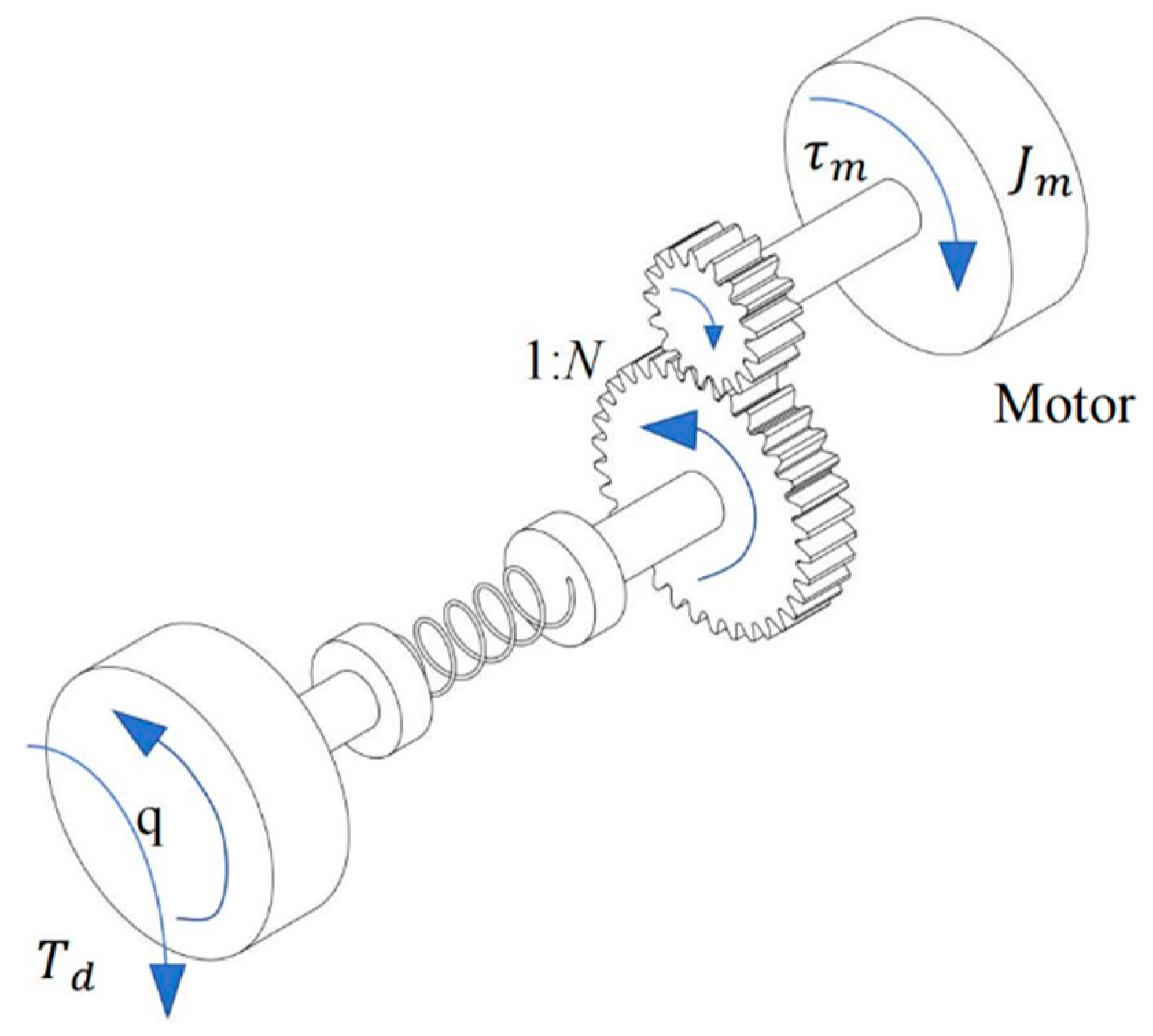 Actuators 14 00215 g001