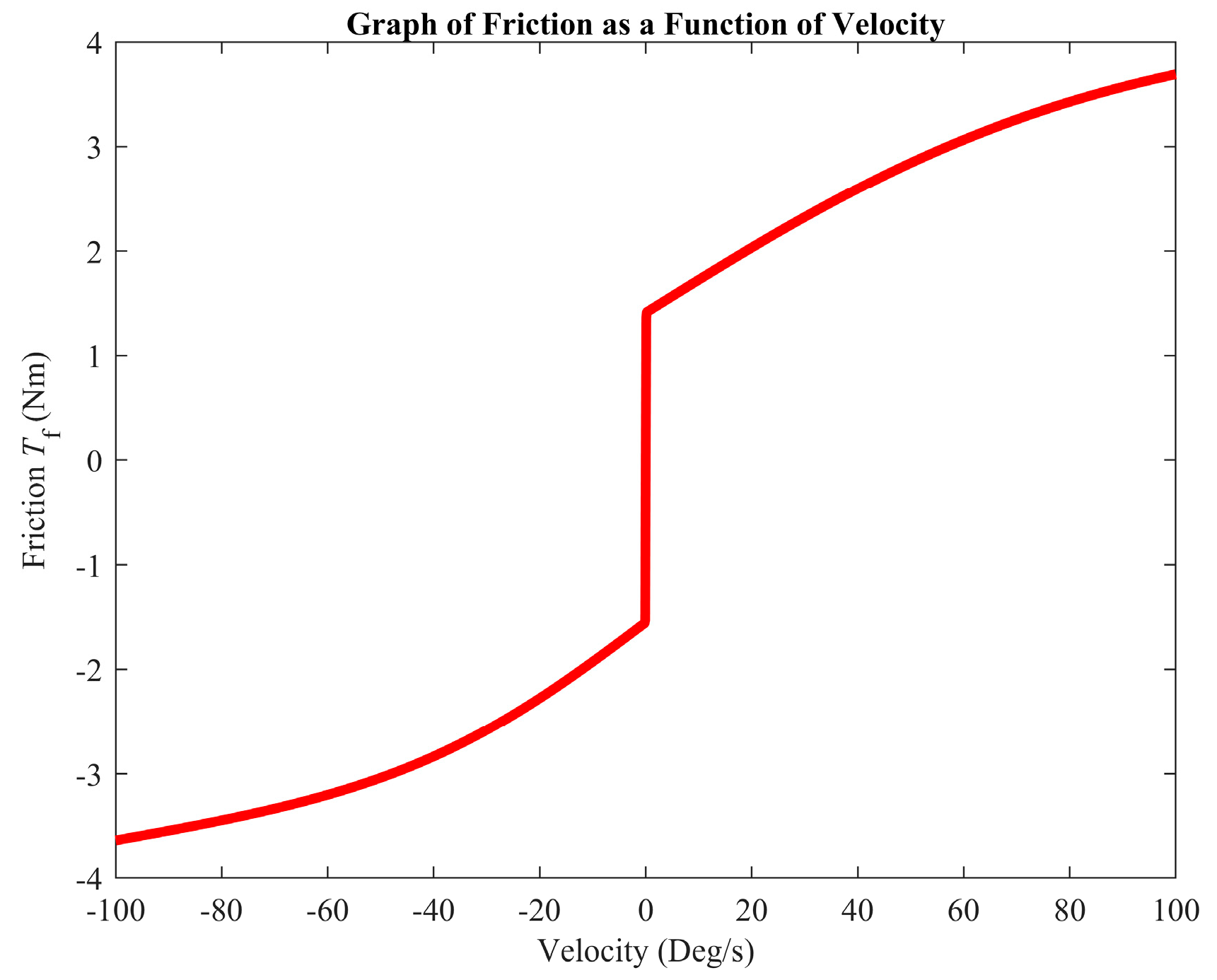 Actuators 14 00215 g002