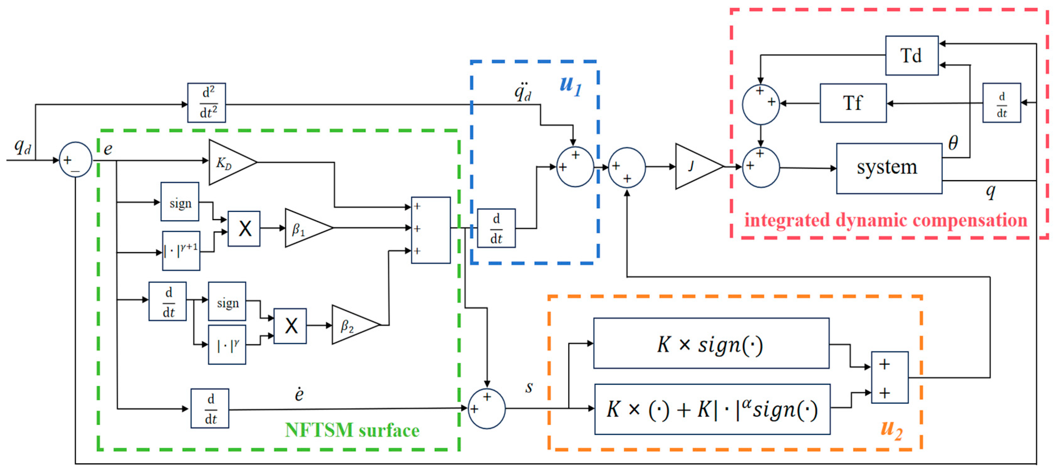 Actuators 14 00215 g003
