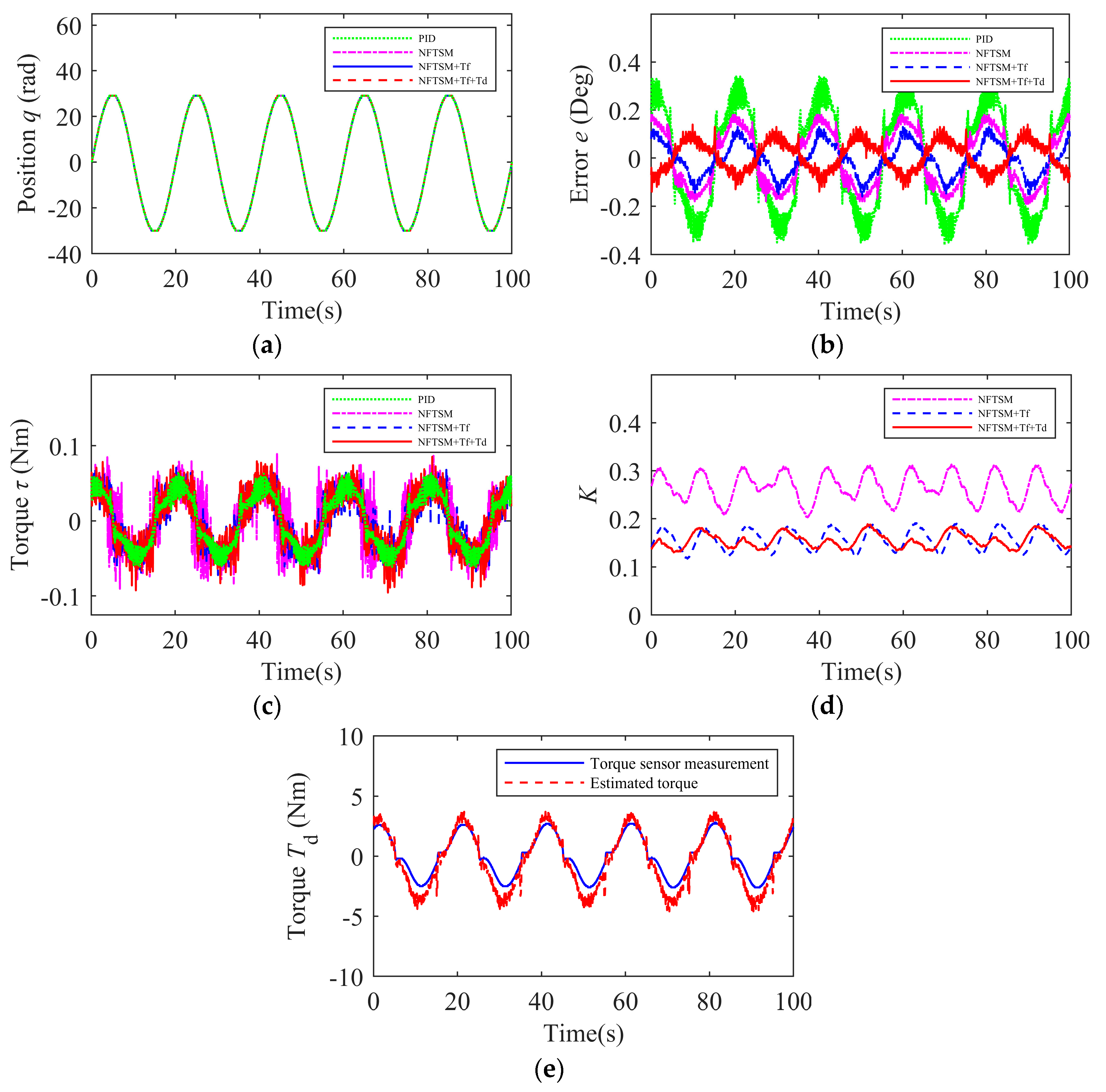 Actuators 14 00215 g007
