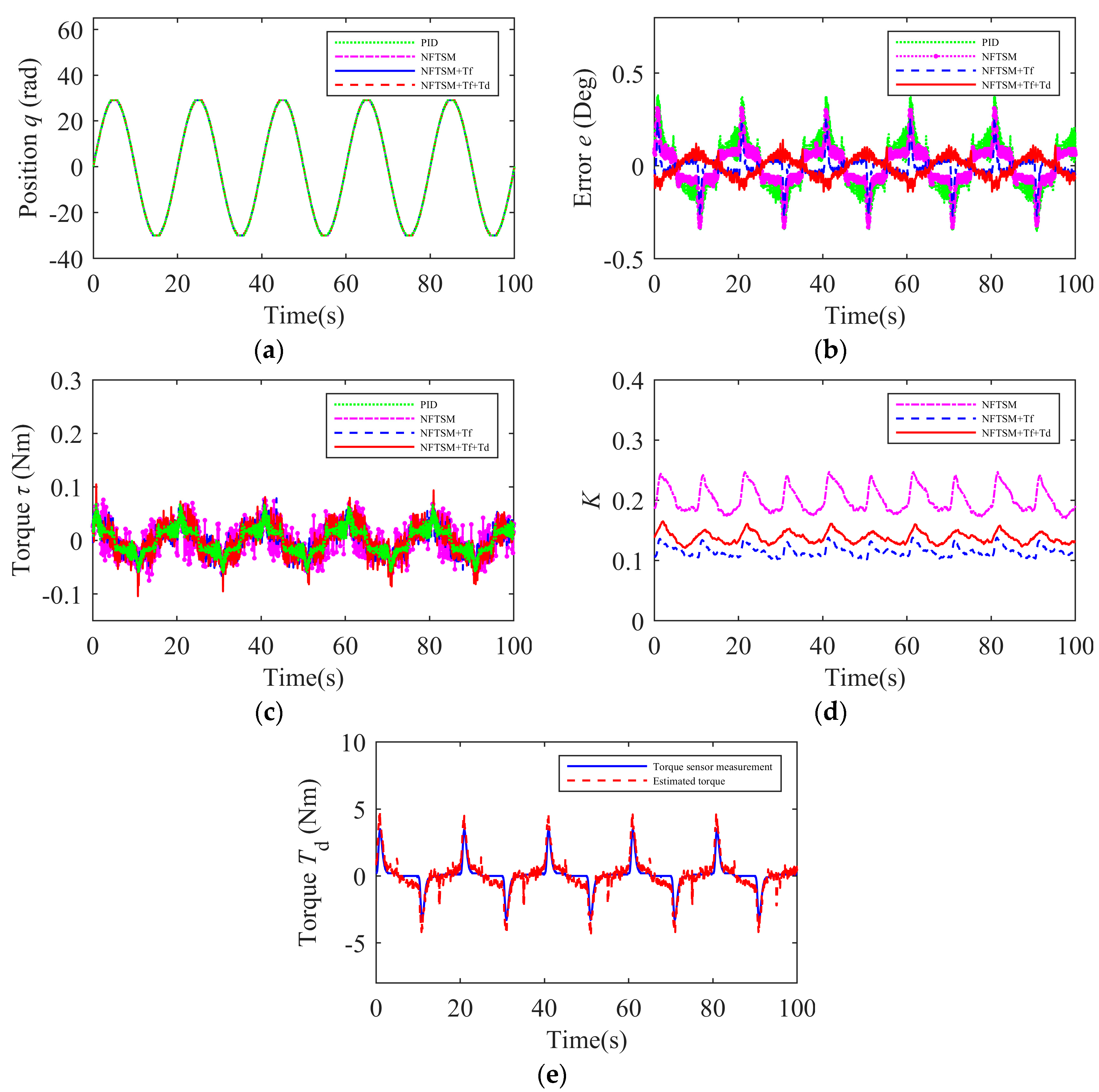 Actuators 14 00215 g008