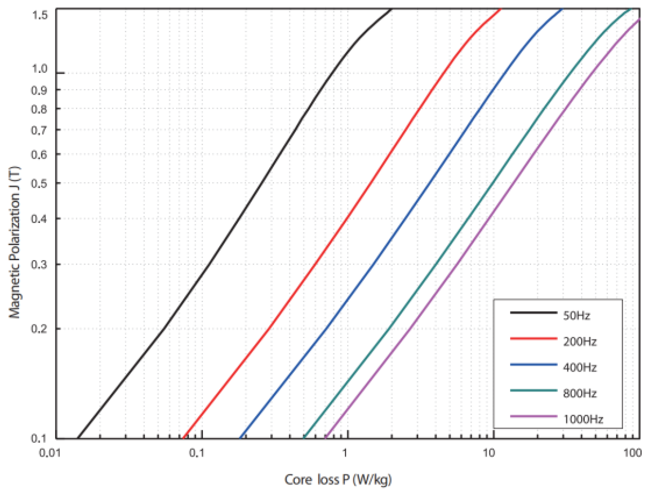 Actuators 14 00216 g003