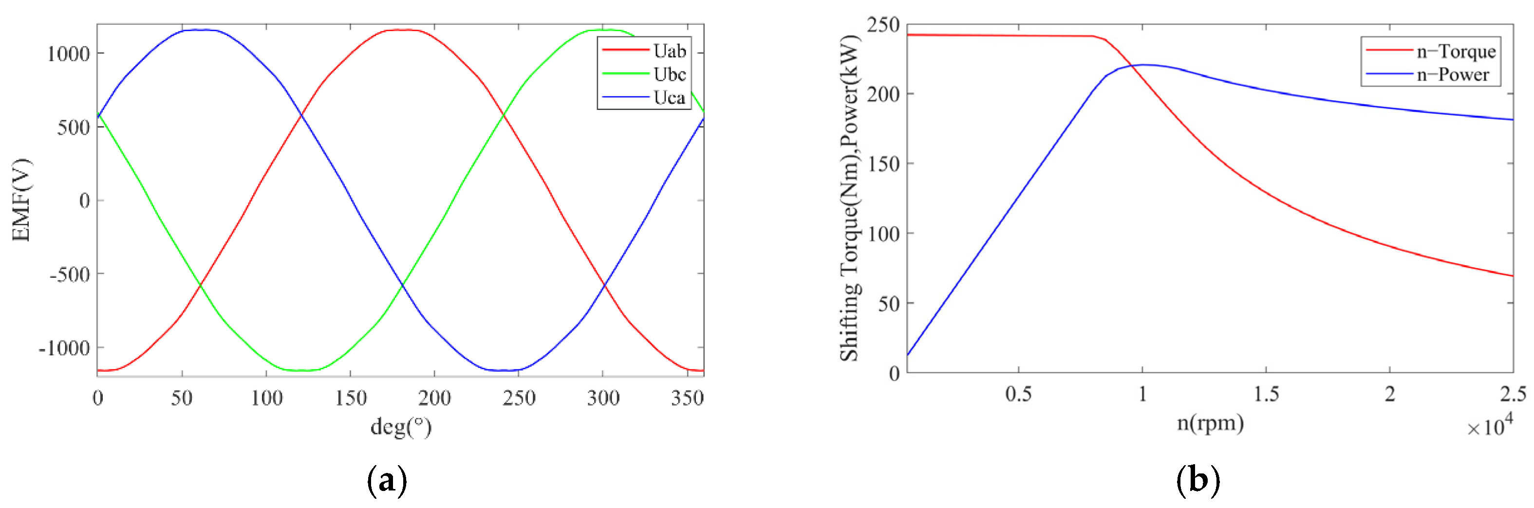 Actuators 14 00216 g012