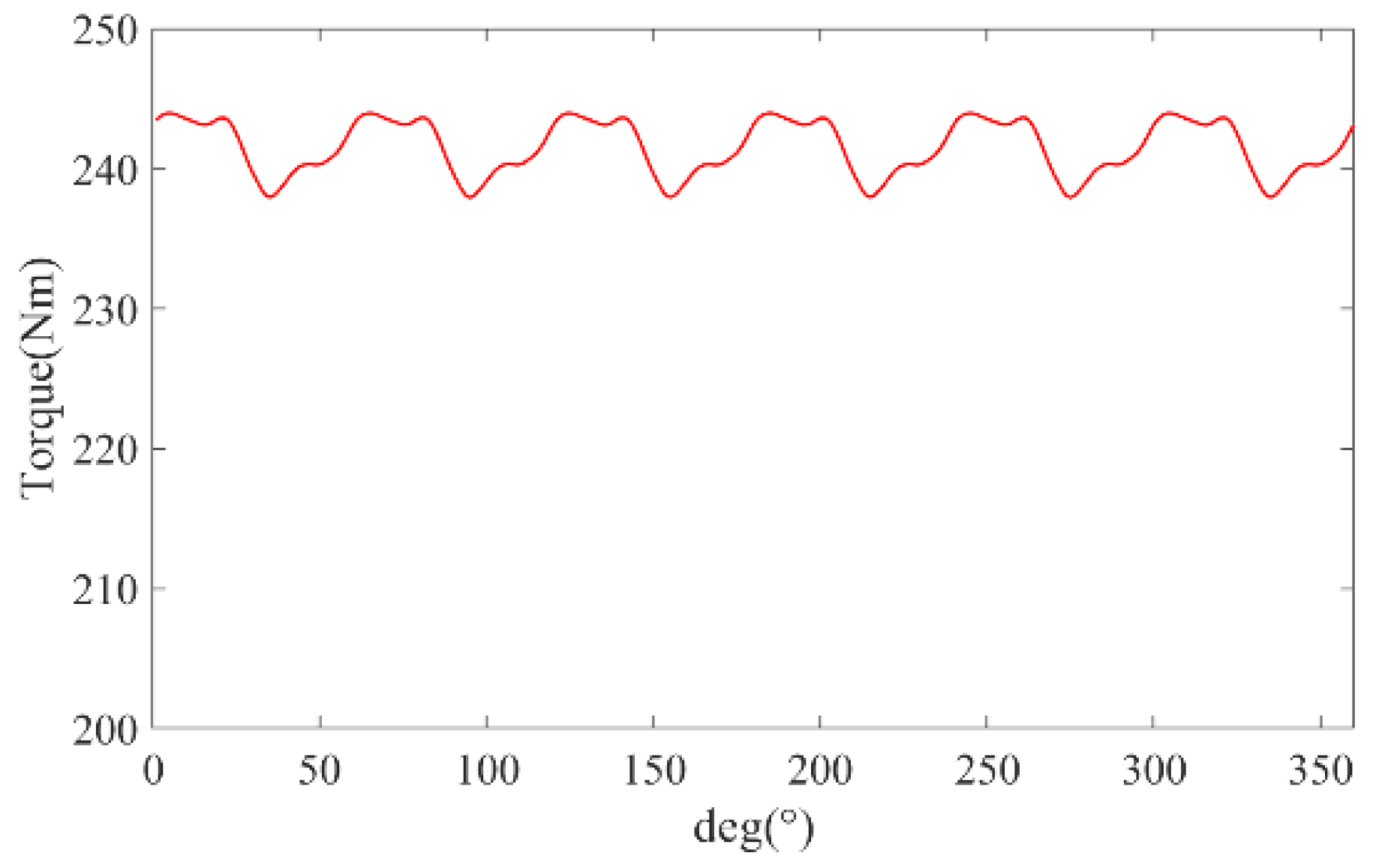 Actuators 14 00216 g014