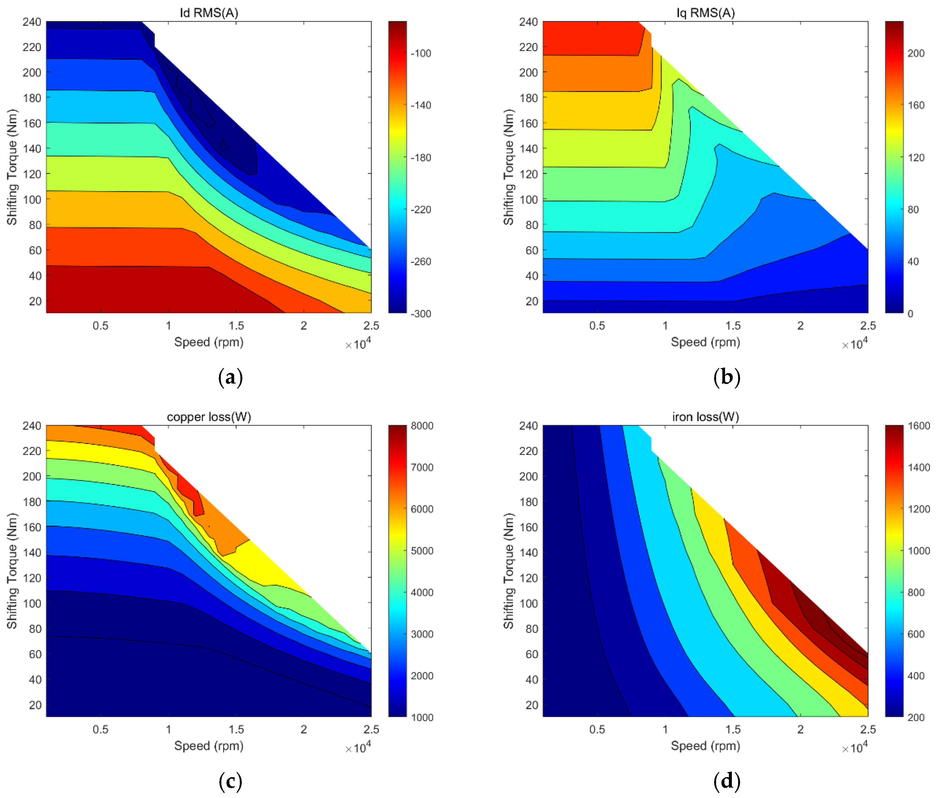 Actuators 14 00216 g015