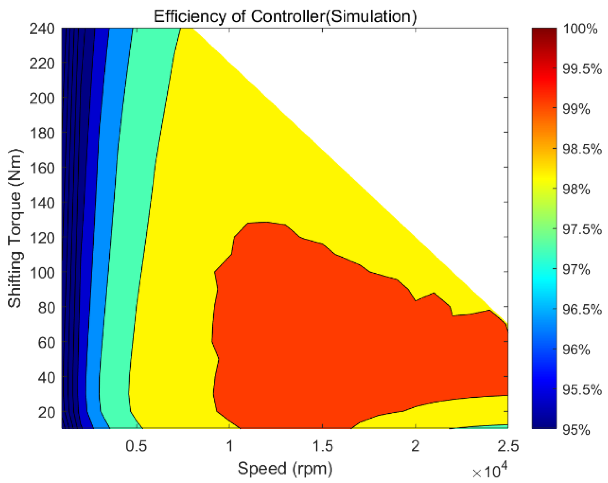 Actuators 14 00216 g021
