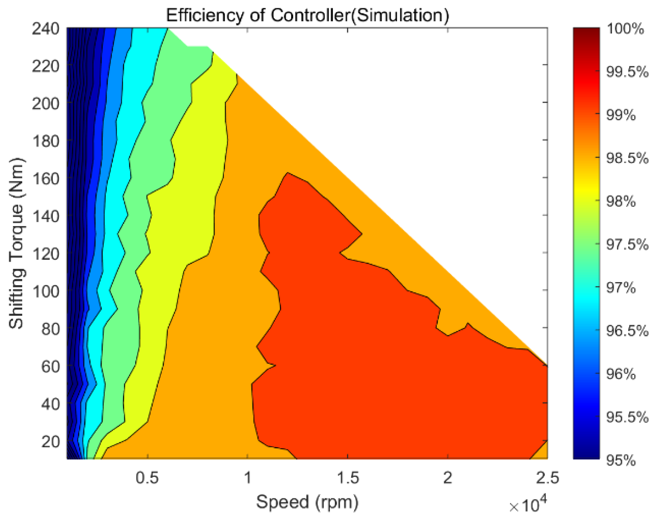 Actuators 14 00216 g026