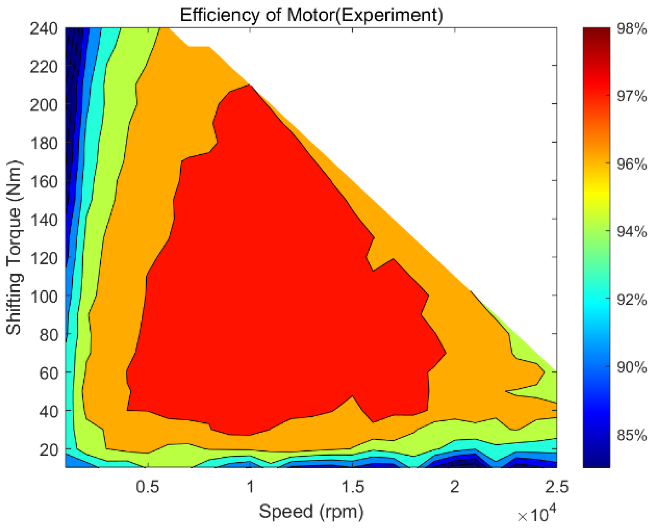 Actuators 14 00216 g027