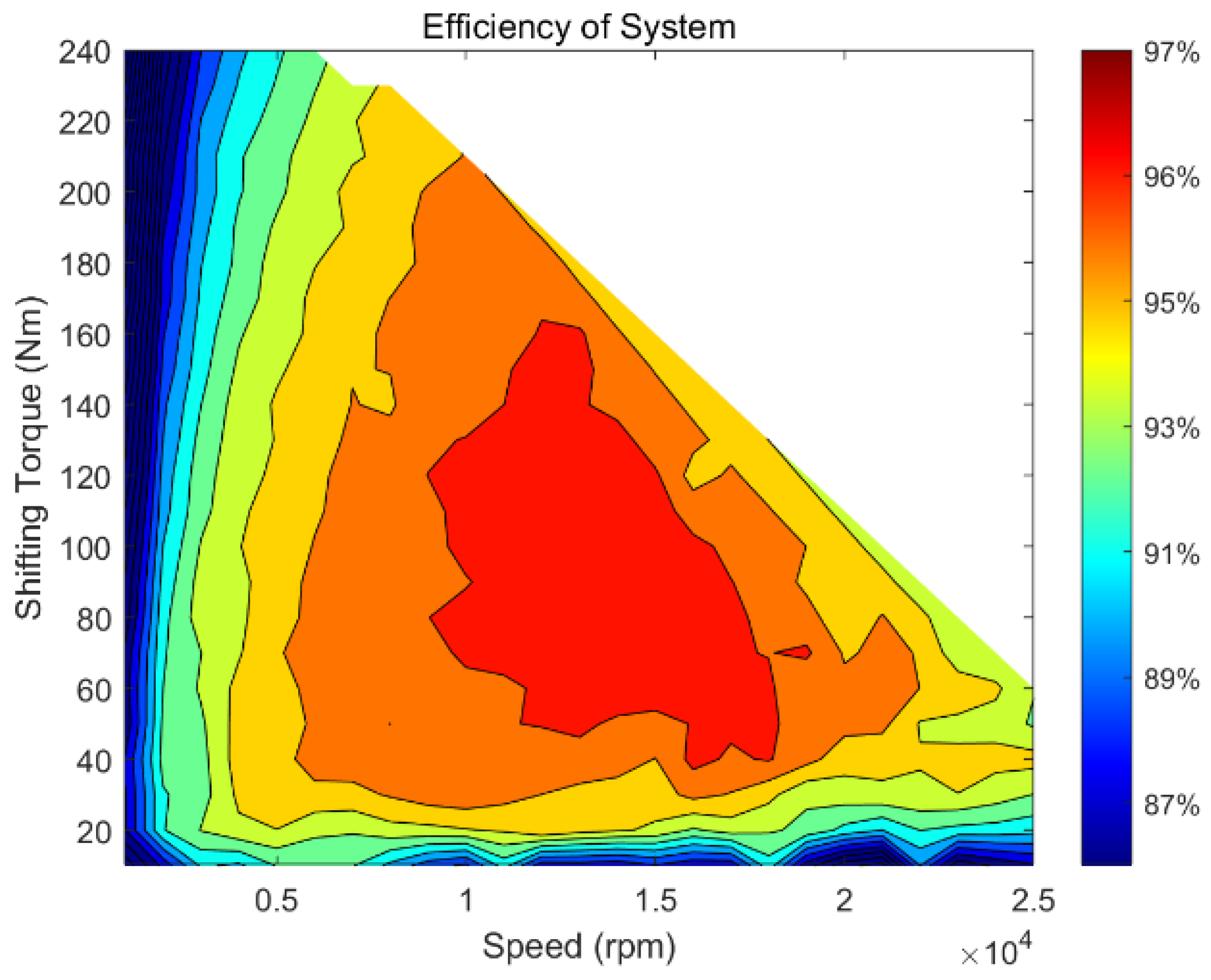 Actuators 14 00216 g028