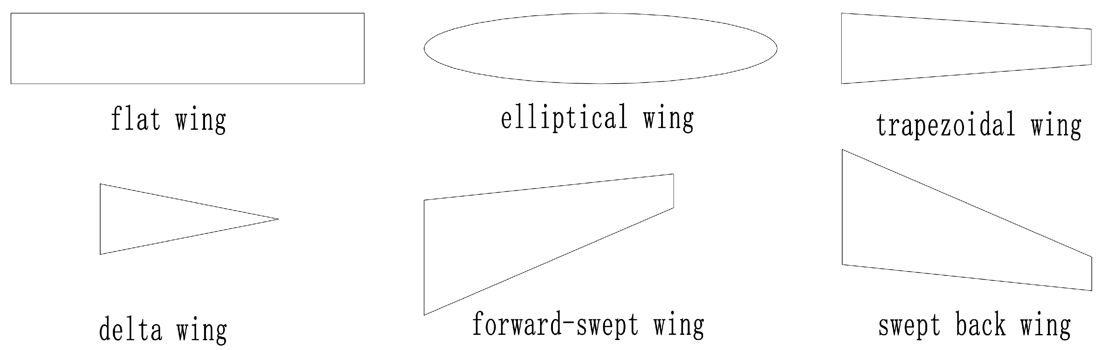 Actuators 14 00217 g001