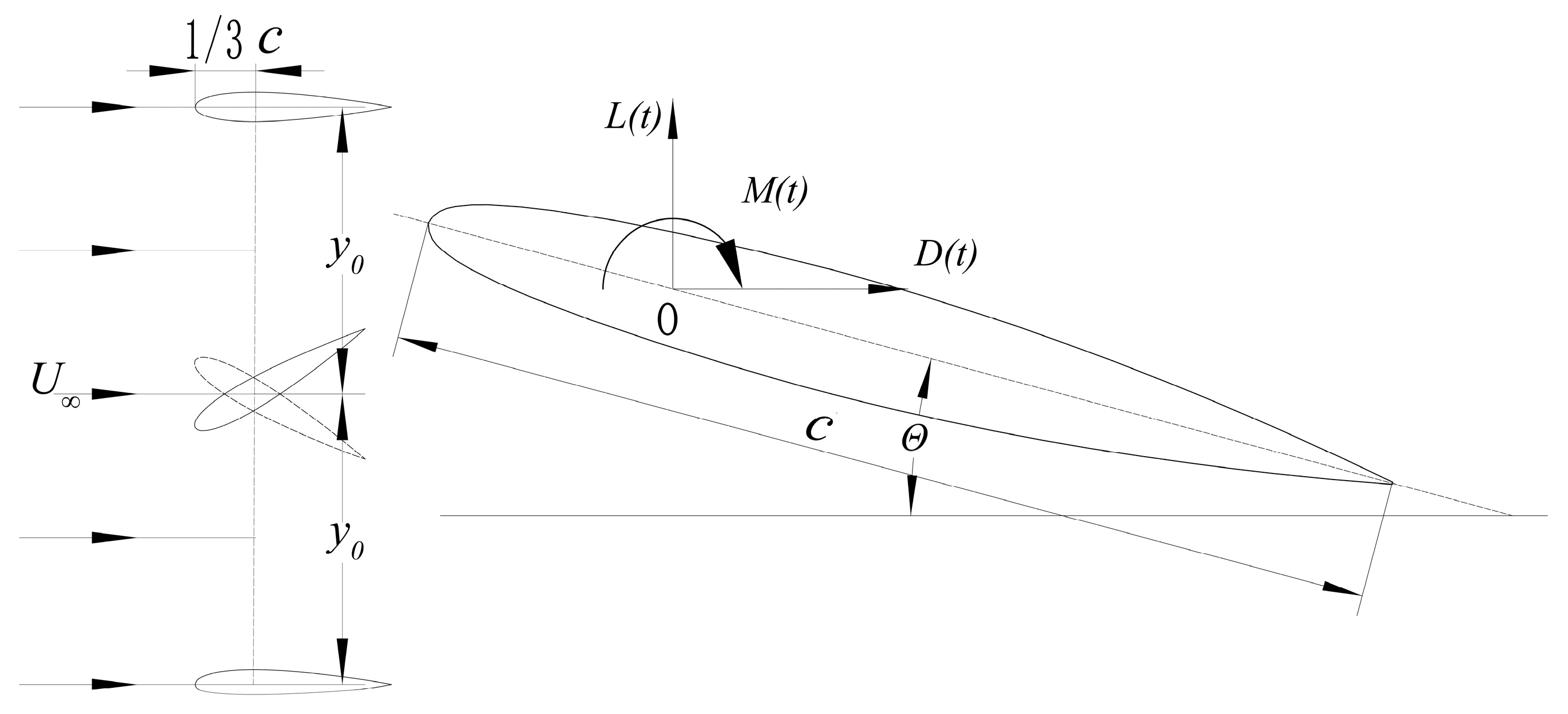 Actuators 14 00217 g002