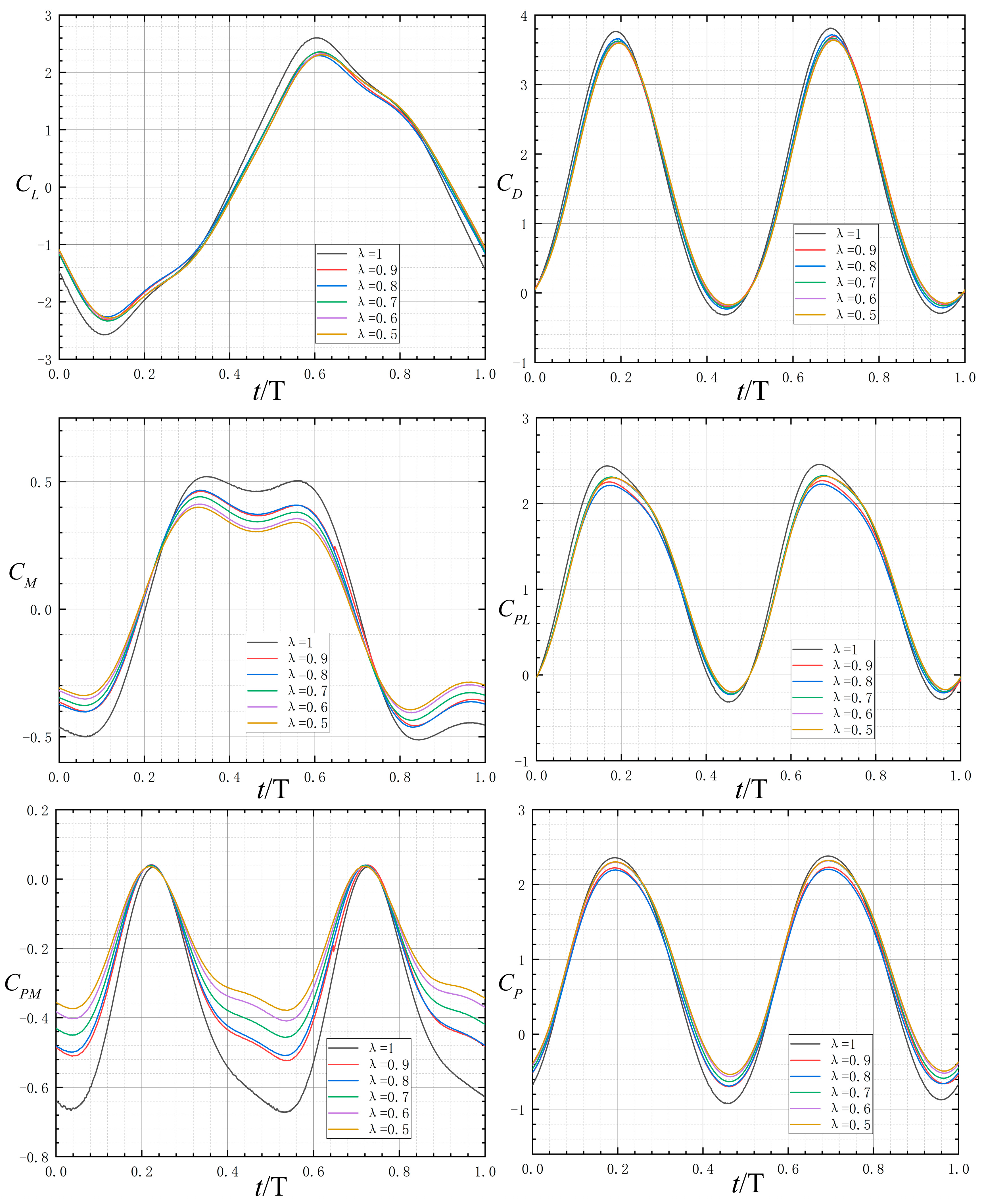 Actuators 14 00217 g005