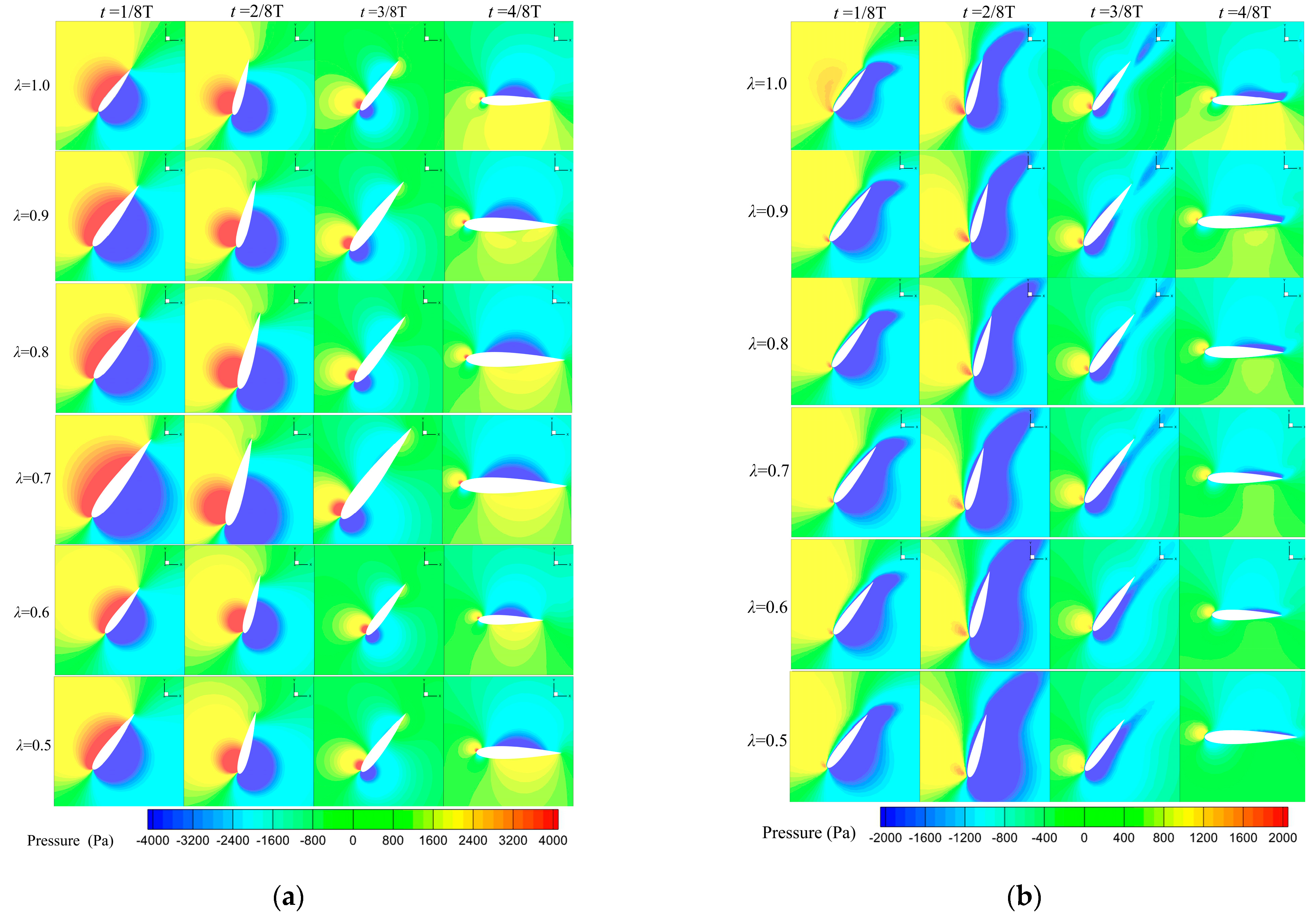 Actuators 14 00217 g006