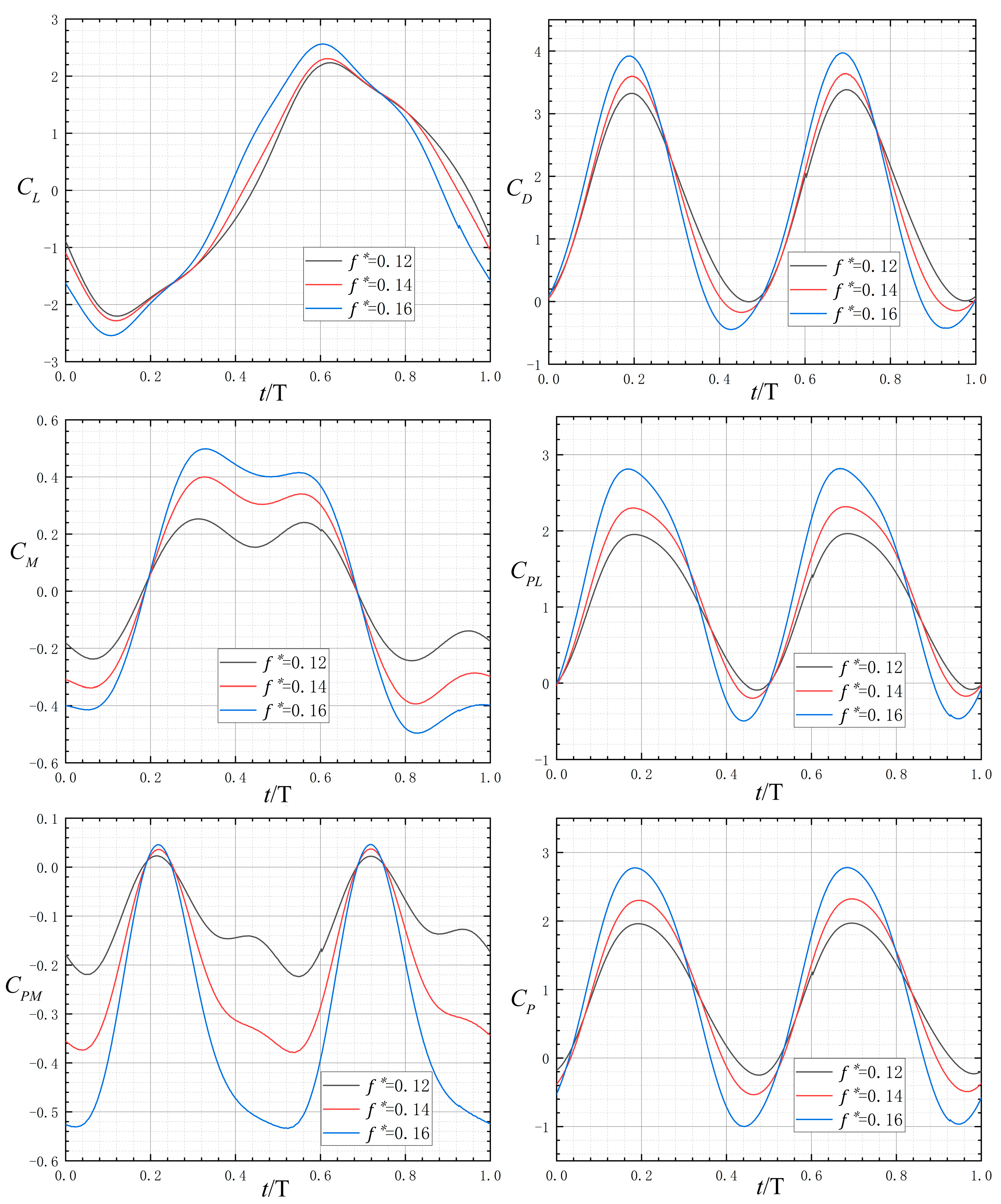 Actuators 14 00217 g012