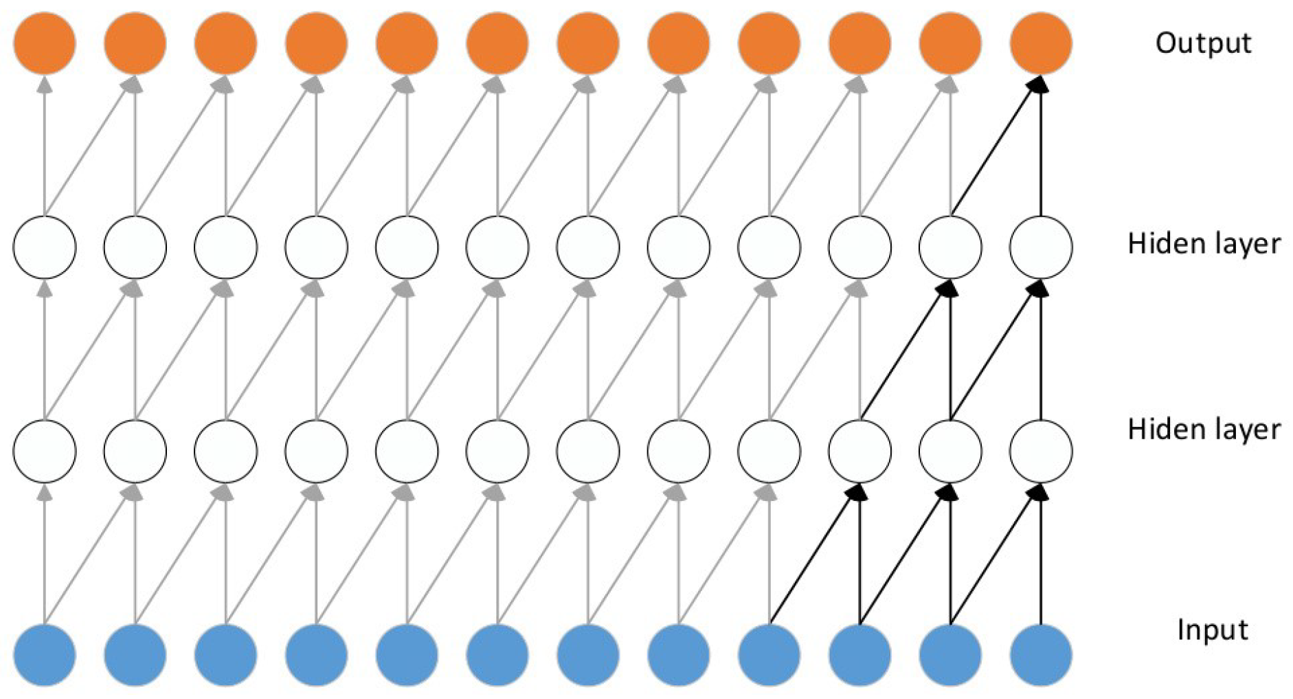 Actuators 14 00218 g002