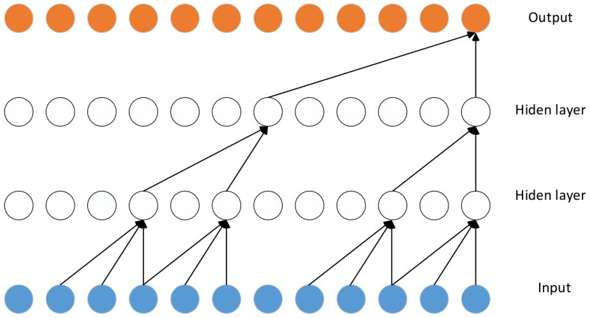 Actuators 14 00218 g003