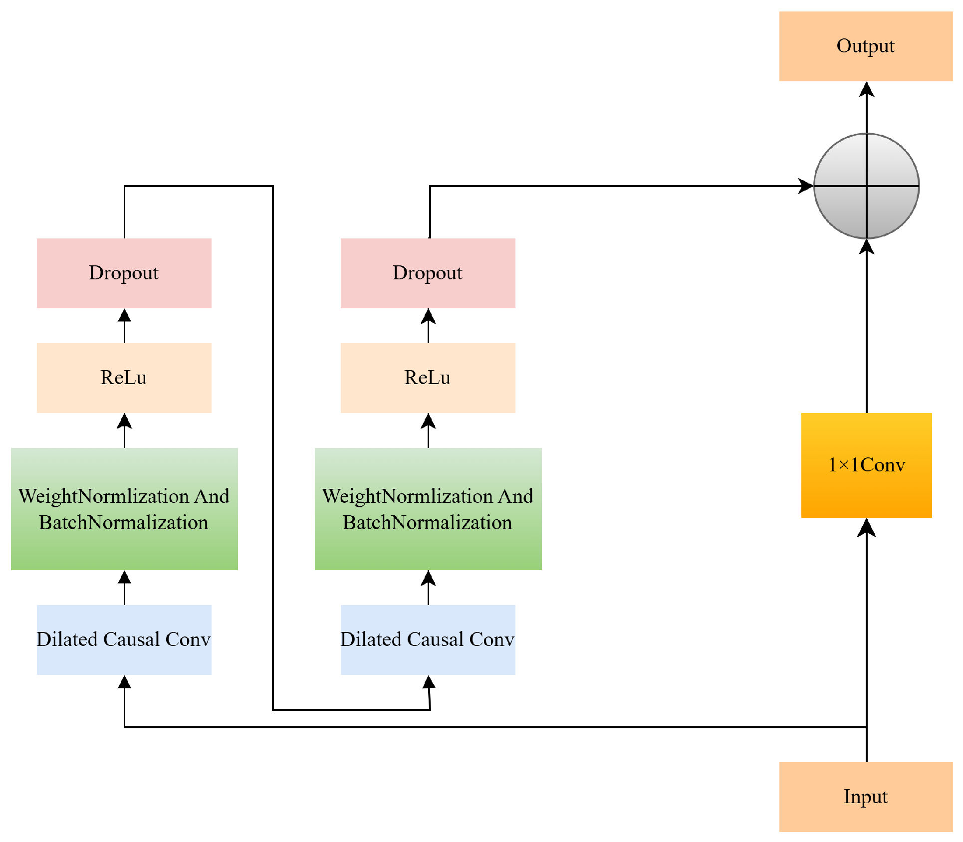 Actuators 14 00218 g004